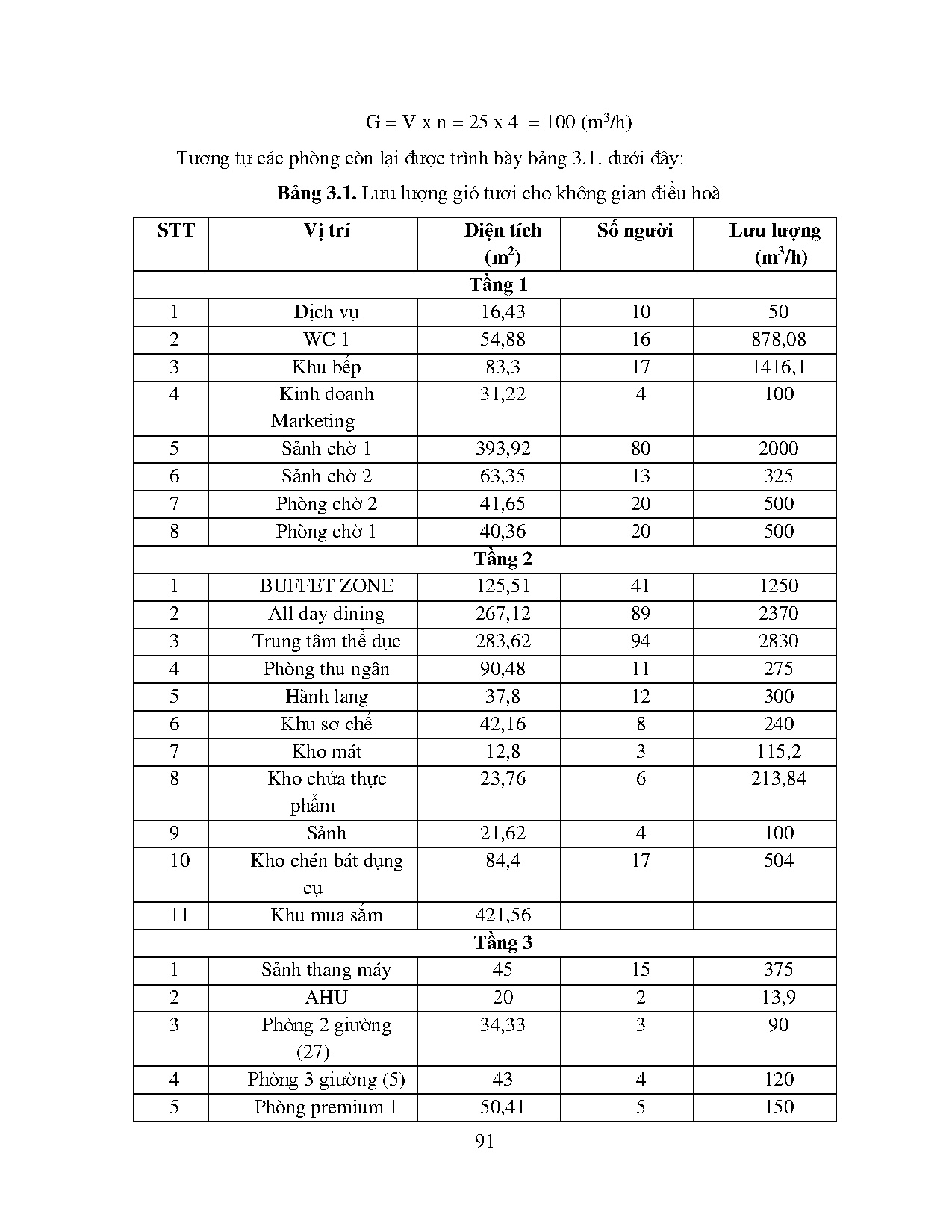 Ảnh một số trang tài liệu