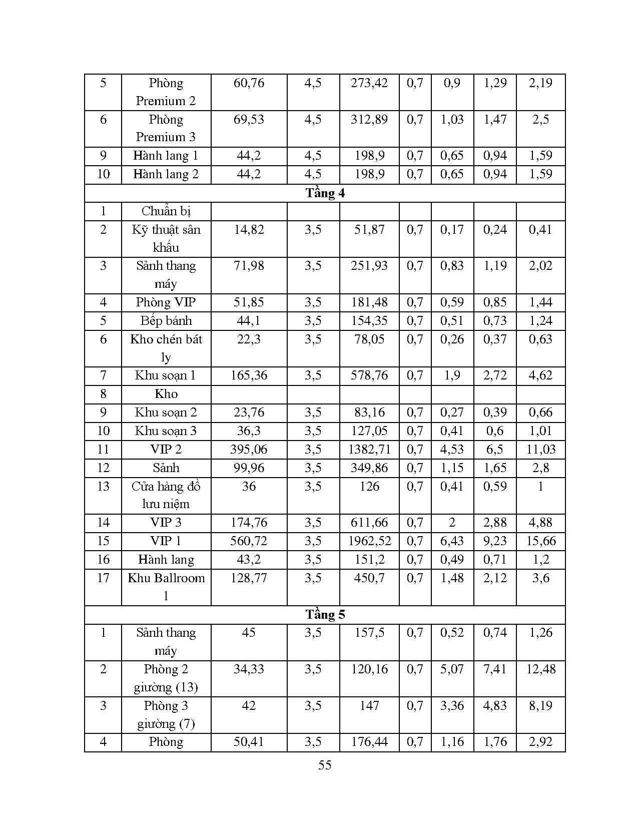 Ảnh một số trang tài liệu