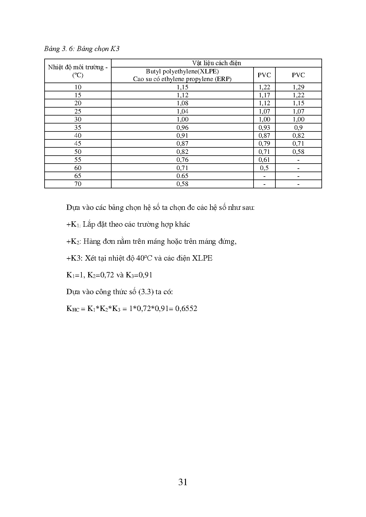 Đồ án tốt nghiệp - Tính toán và thiết kế hệ thống điện mặt trời cho trang trại bò sữa Vinamilk Đà L - Trang 45