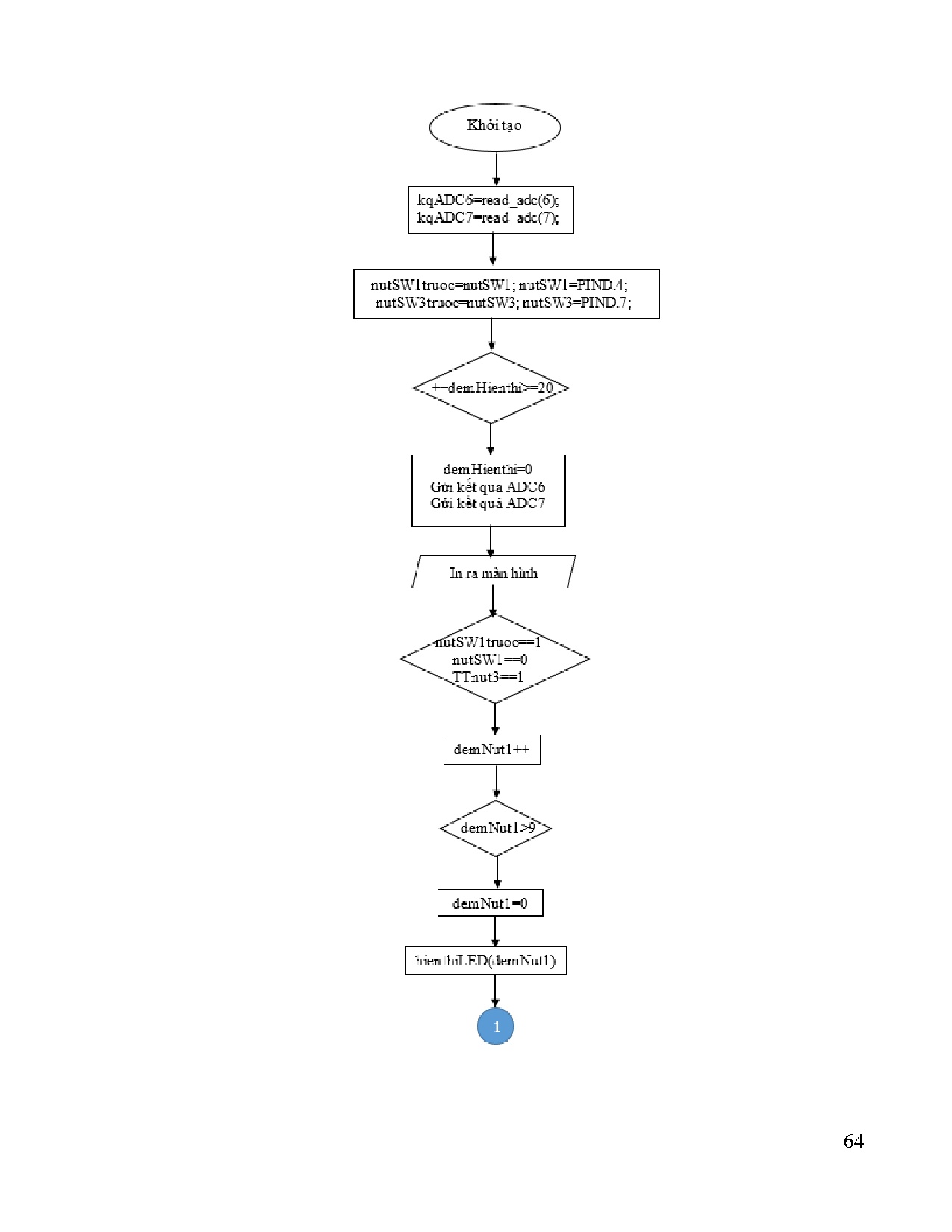 Đồ án tốt nghiệp - Biên soạn tài liệu và chế tạo thiết bị thực hành cho môn học Thực tập lập TĐK ô T - Trang 76
