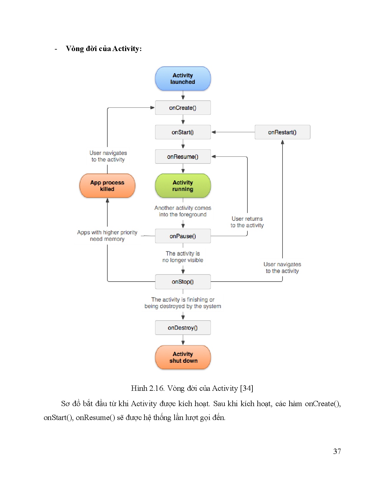 Ảnh một số trang tài liệu