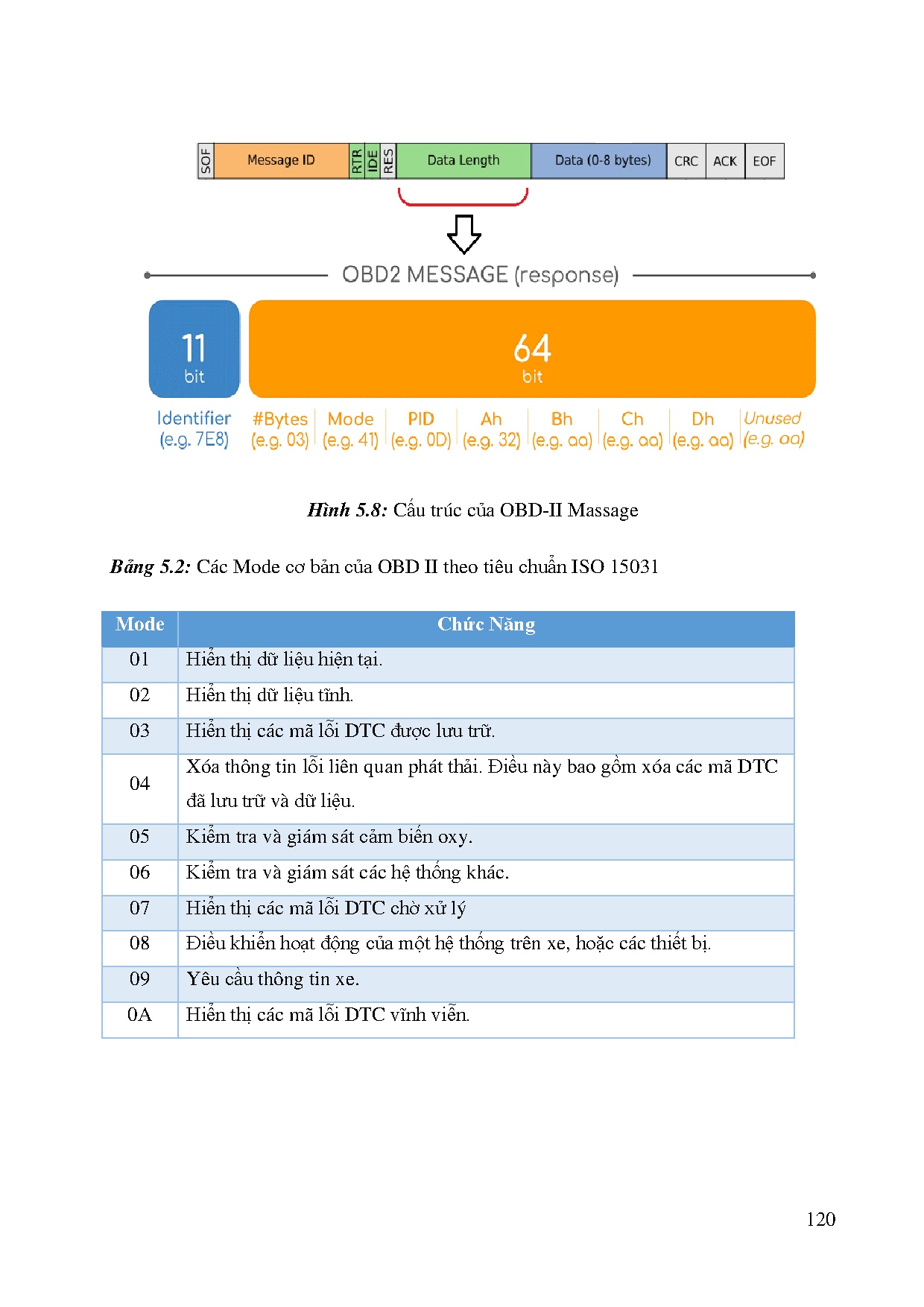 Đồ án tốt nghiệp - Chuyên đề về xe điện Renault Zoe 2020 - Trang 146