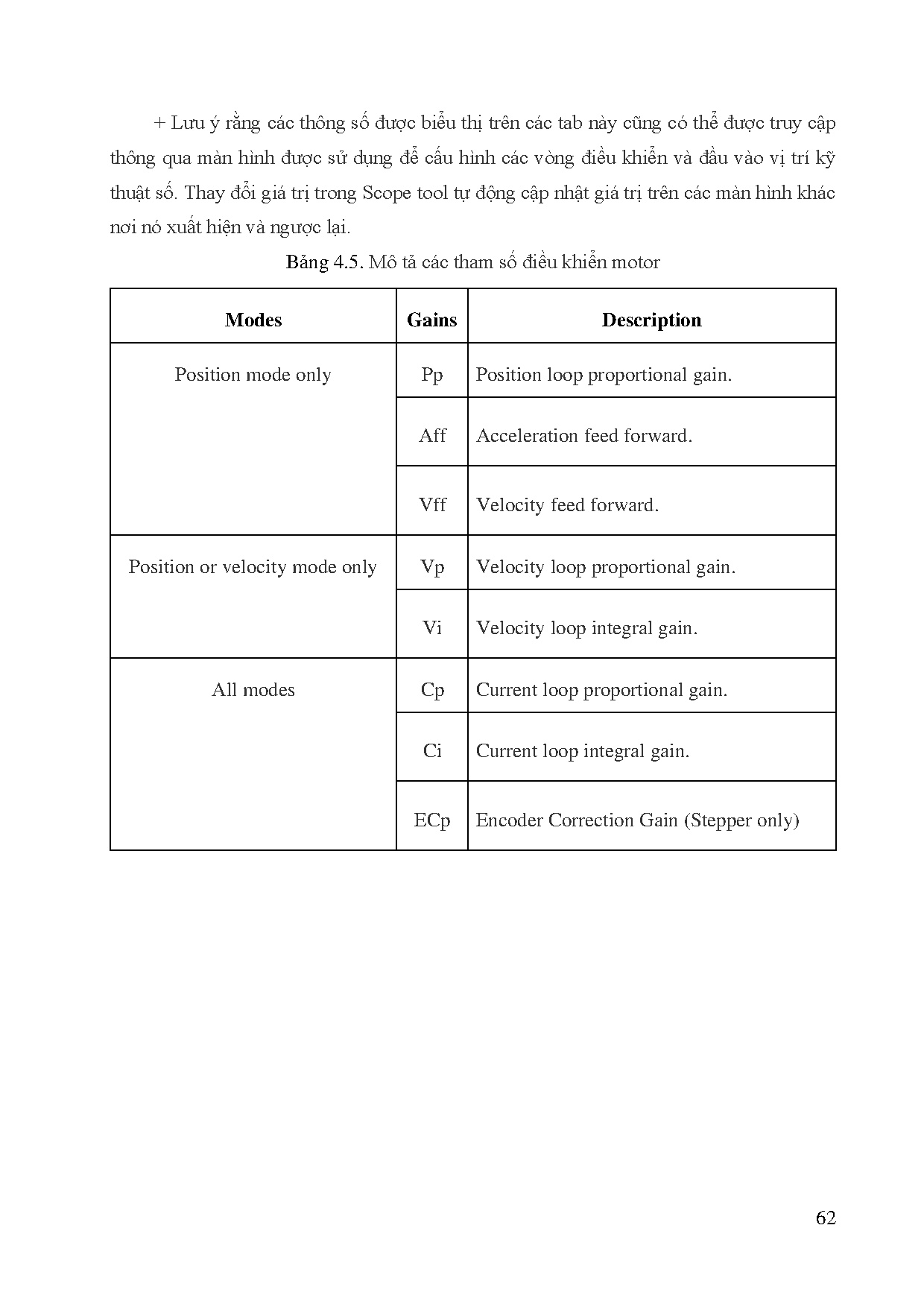 Đồ án tốt nghiệp - Nghiên cứu, thiết kế, chế tạo mô hình điều khiển lái tự động cho xe điện RT - Trang 79