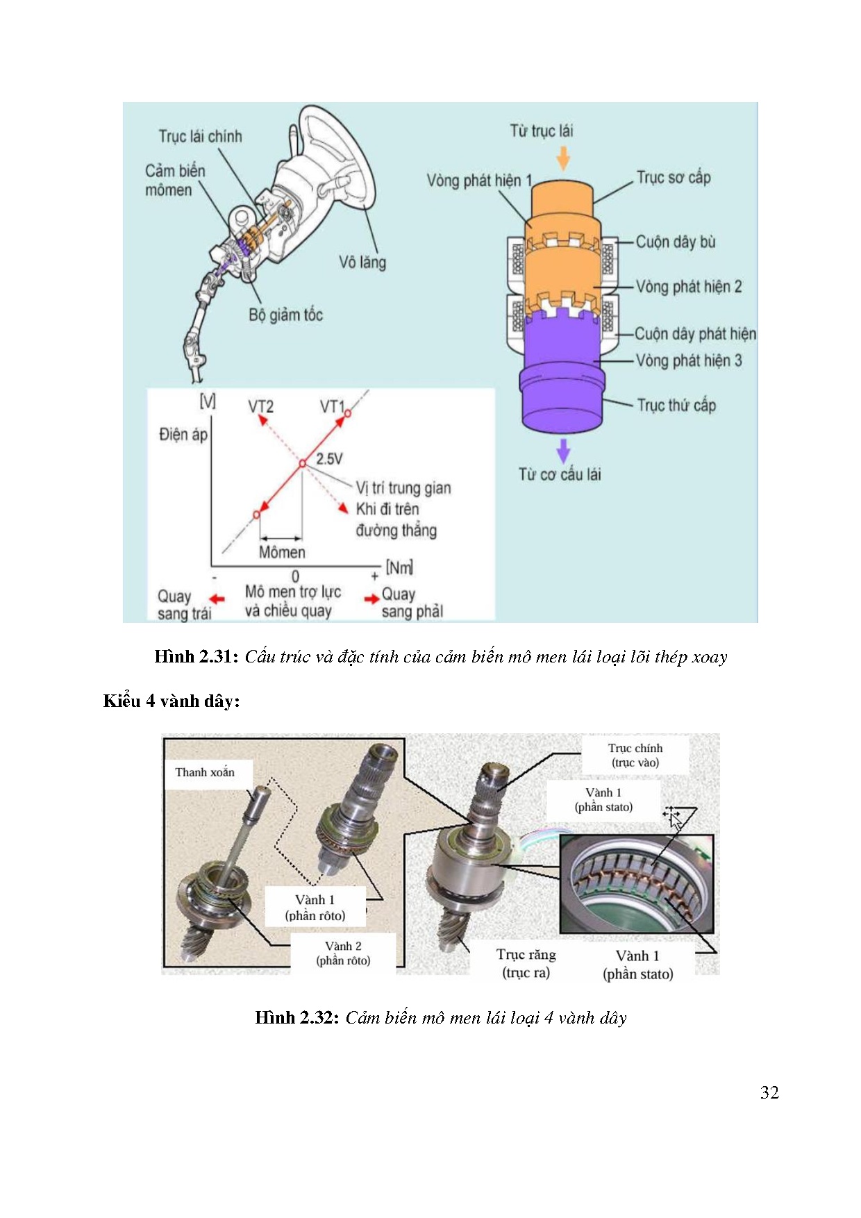 Ảnh một số trang tài liệu