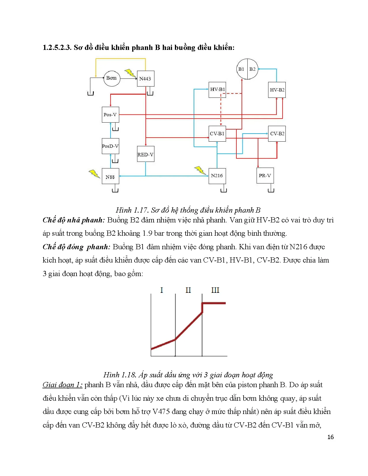Đồ án tốt nghiệp - Nghiên cứu hệ thống truyền động Hybrid và các hệ thống ổn định TDXAĐÁTNNCNKT ô T - Trang 42