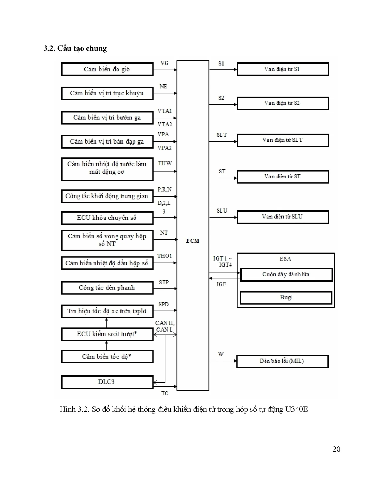 Đồ án tốt nghiệp - Thi công mô hình hộp số tự động: Đồ án tốt nghiệp ngành Công nghệ kỹ thuật ô tô - Trang 27