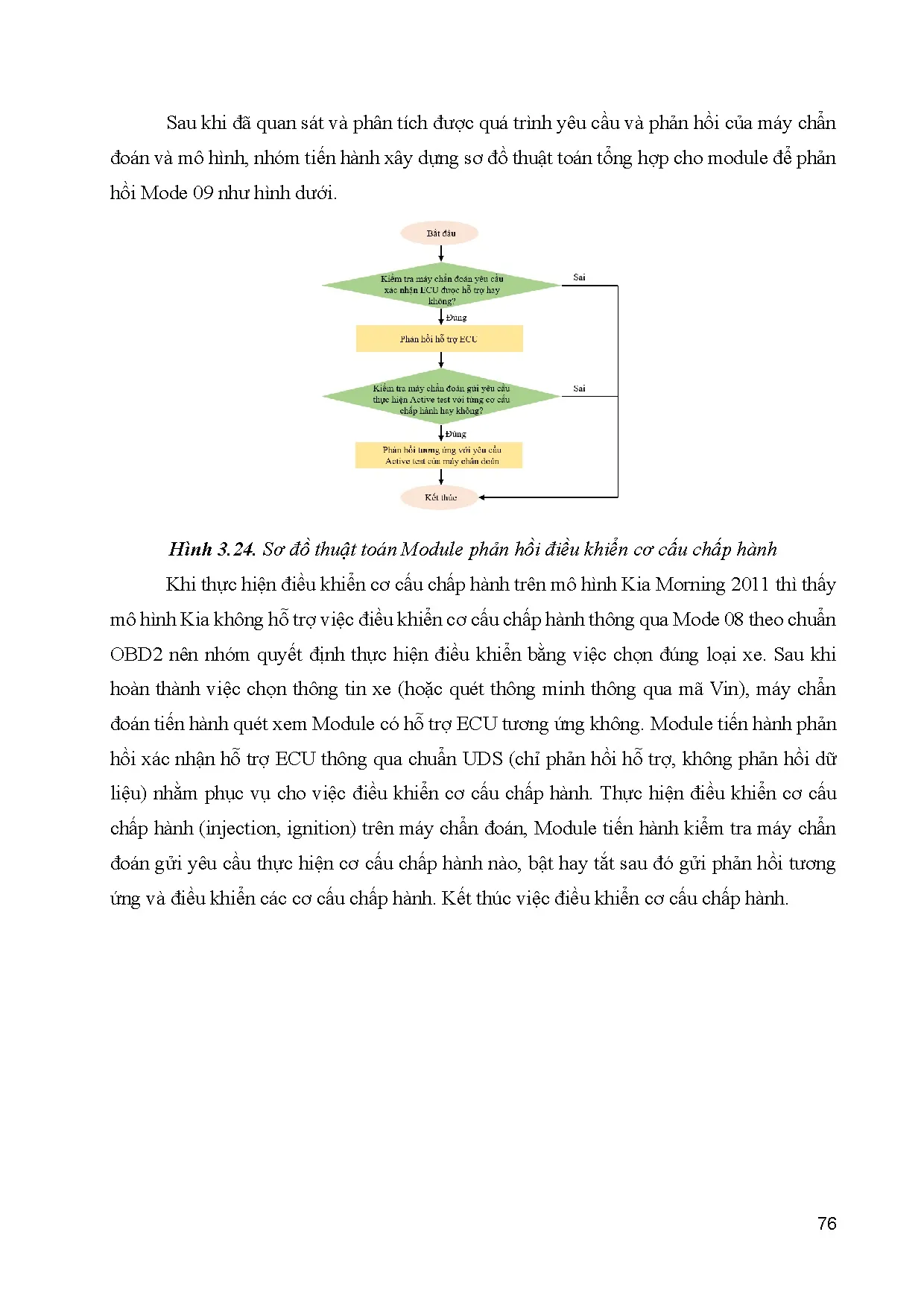 Đồ án tốt nghiệp - Nghiên cứu, thử nghiệm mô-đun giả lập hệ thống chẩn đoán trên ô tô thông qua MC - Trang 91