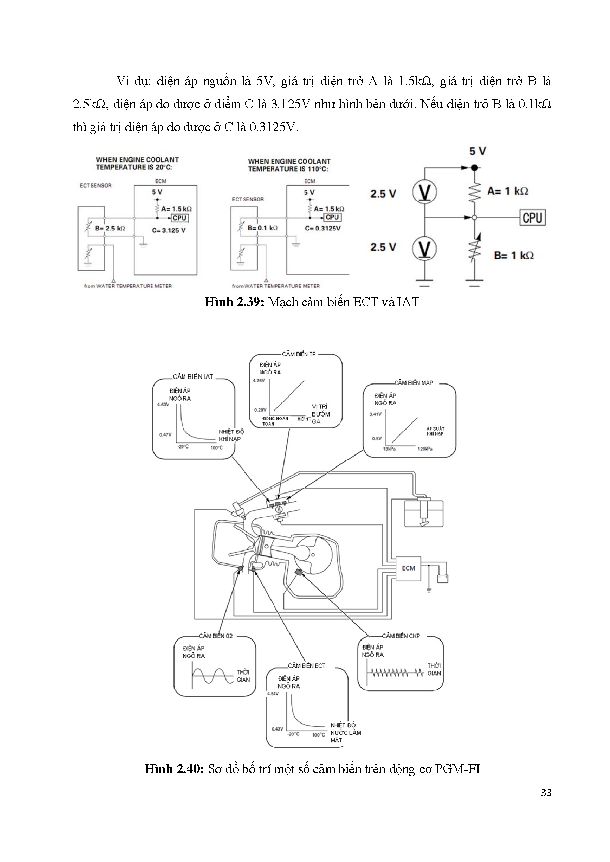 Ảnh một số trang tài liệu