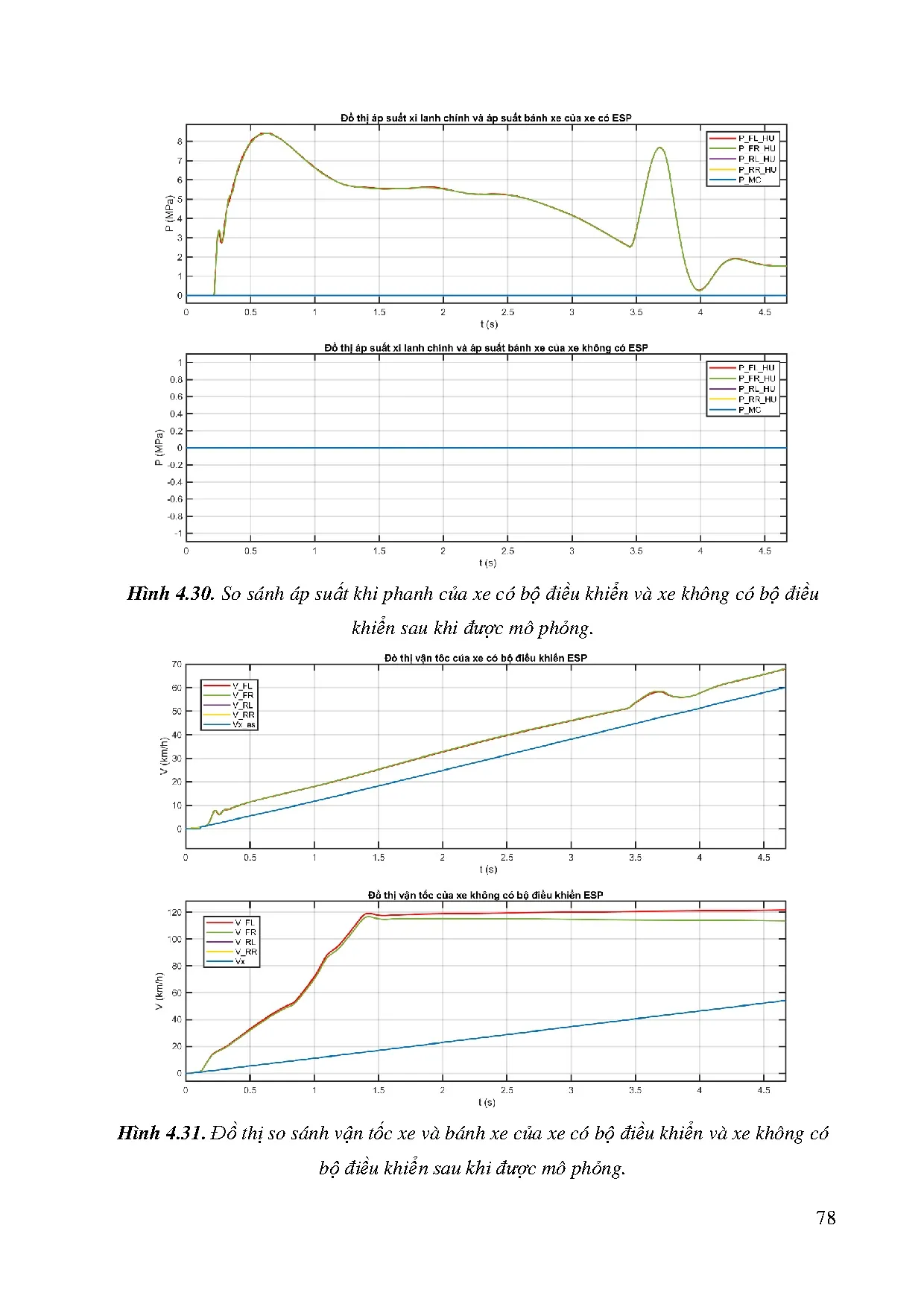 Đồ án tốt nghiệp - Thiết kế bộ điều khiển ESP trên ô tô - Trang 102
