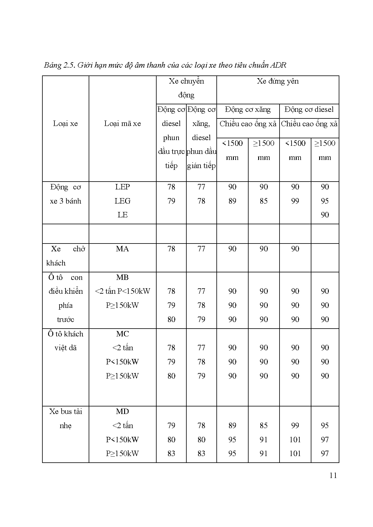 Đồ án tốt nghiệp - Ảnh hưởng của cách âm đến độ ồn, rung động của xe - Trang 31