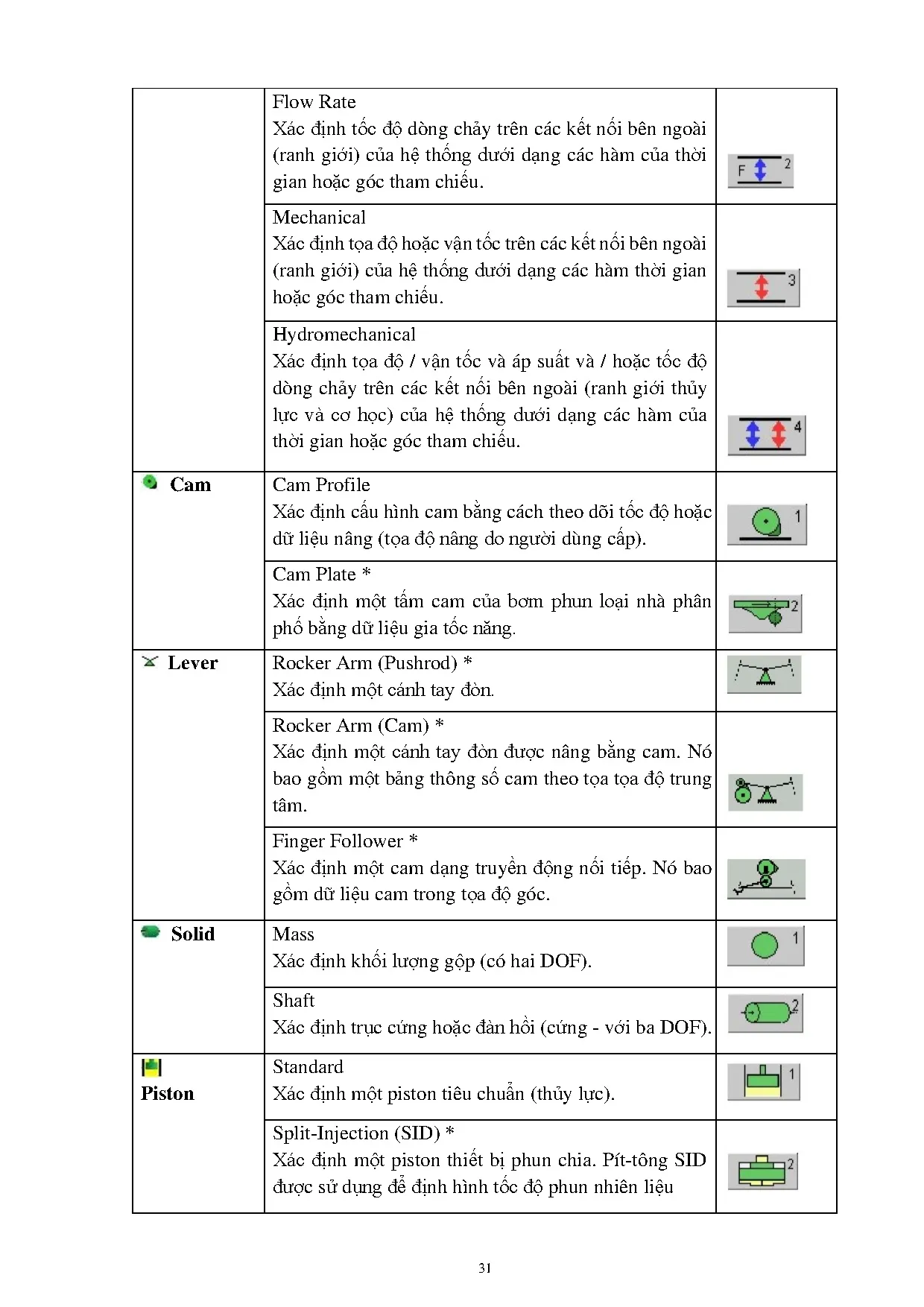 Đồ án tốt nghiệp - Nghiên cứu ứng dụng AVL Boost Hydsim trong mô phỏng hệ thống NLĐCCRHĐÁTNNCNKTÔT - Trang 49
