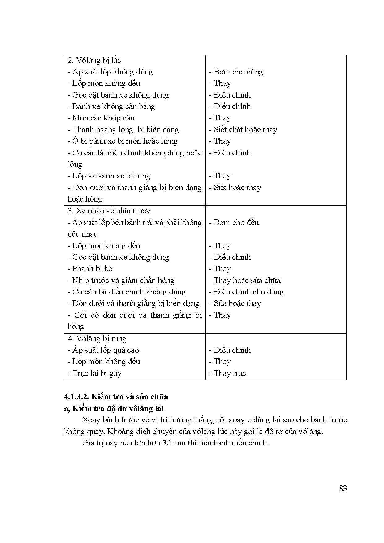 Ảnh một số trang tài liệu