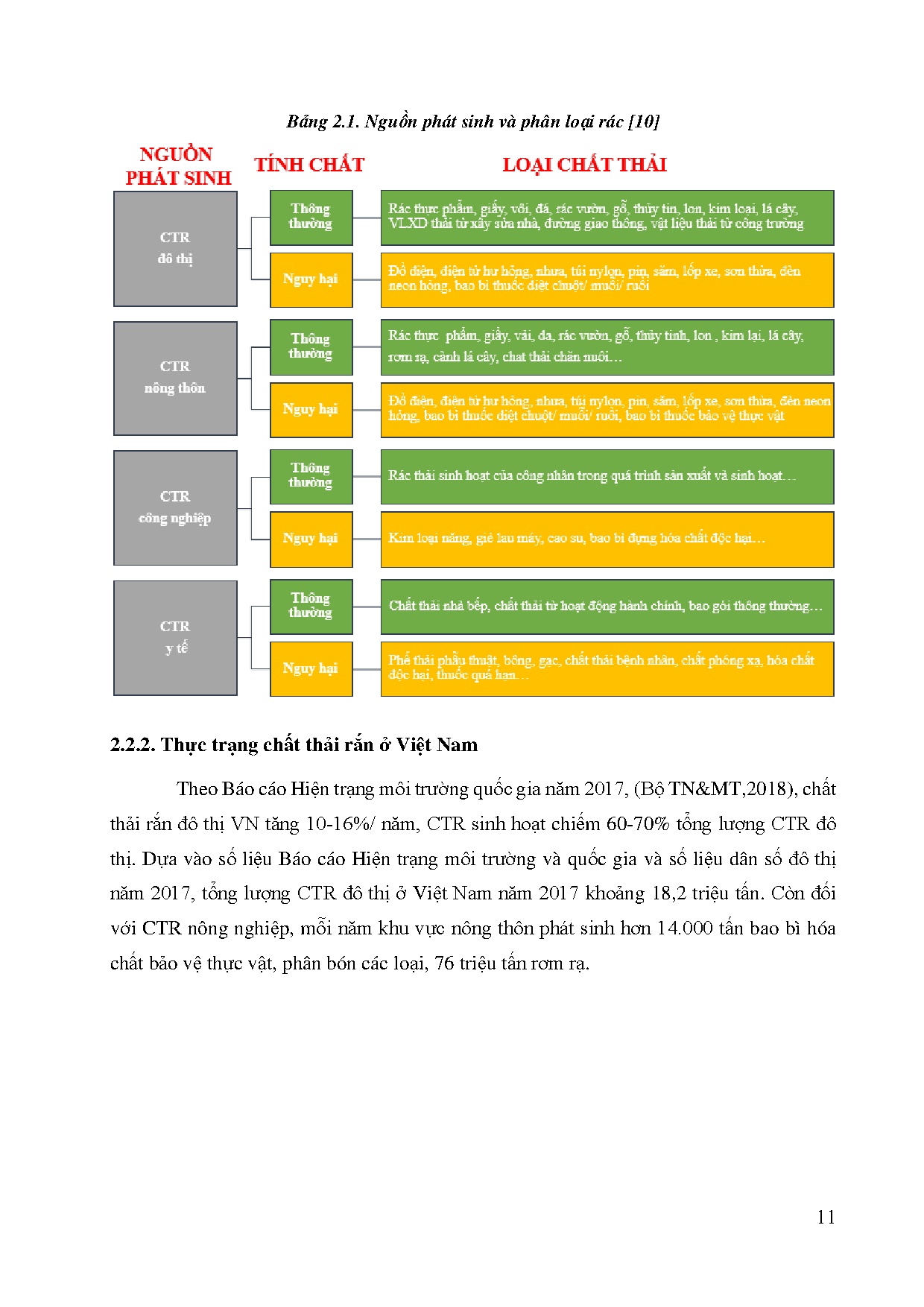 Ảnh một số trang tài liệu