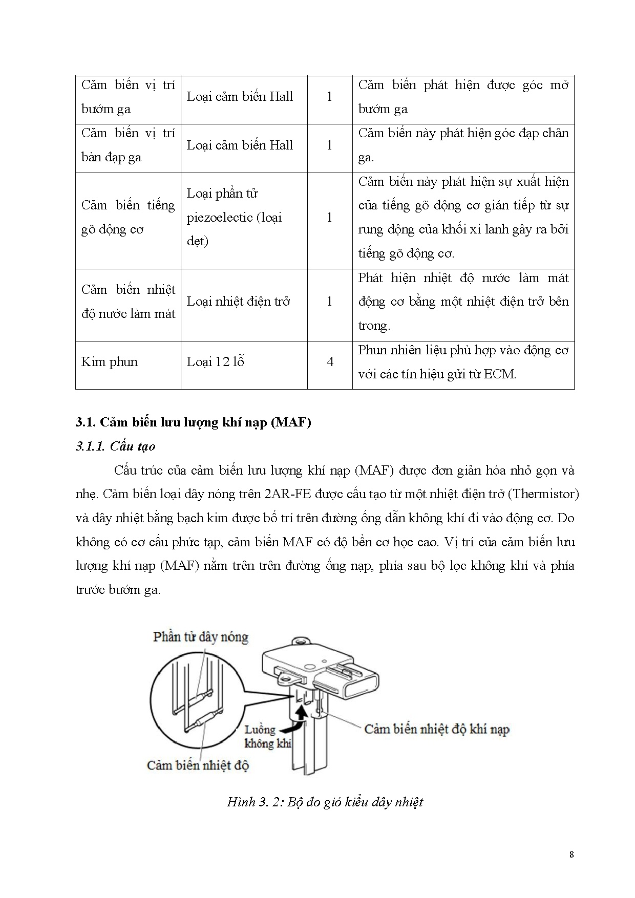 Đồ án tốt nghiệp - Hệ thống điều khiển động cơ 2AR-FE trên Toyota Camry 2021 - Trang 20