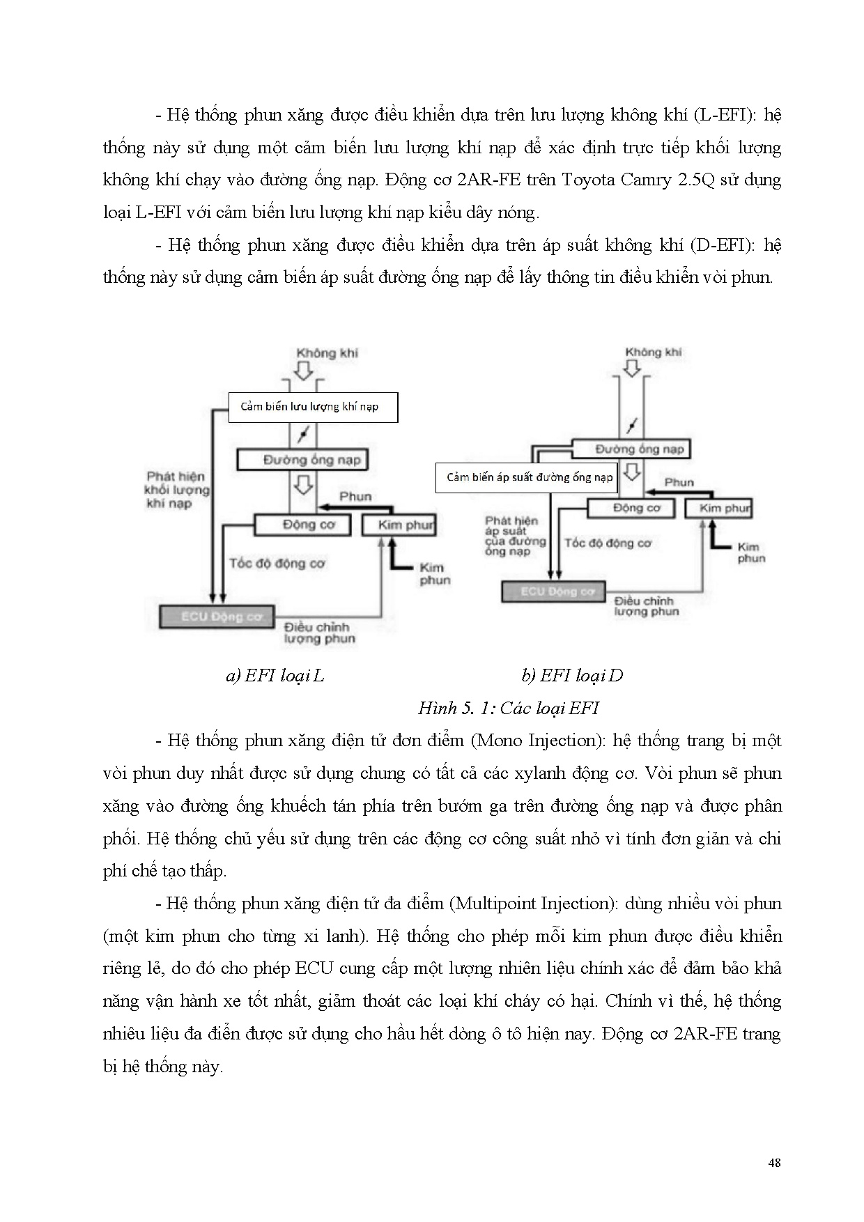 Đồ án tốt nghiệp - Hệ thống điều khiển động cơ 2AR-FE trên Toyota Camry 2021 - Trang 60