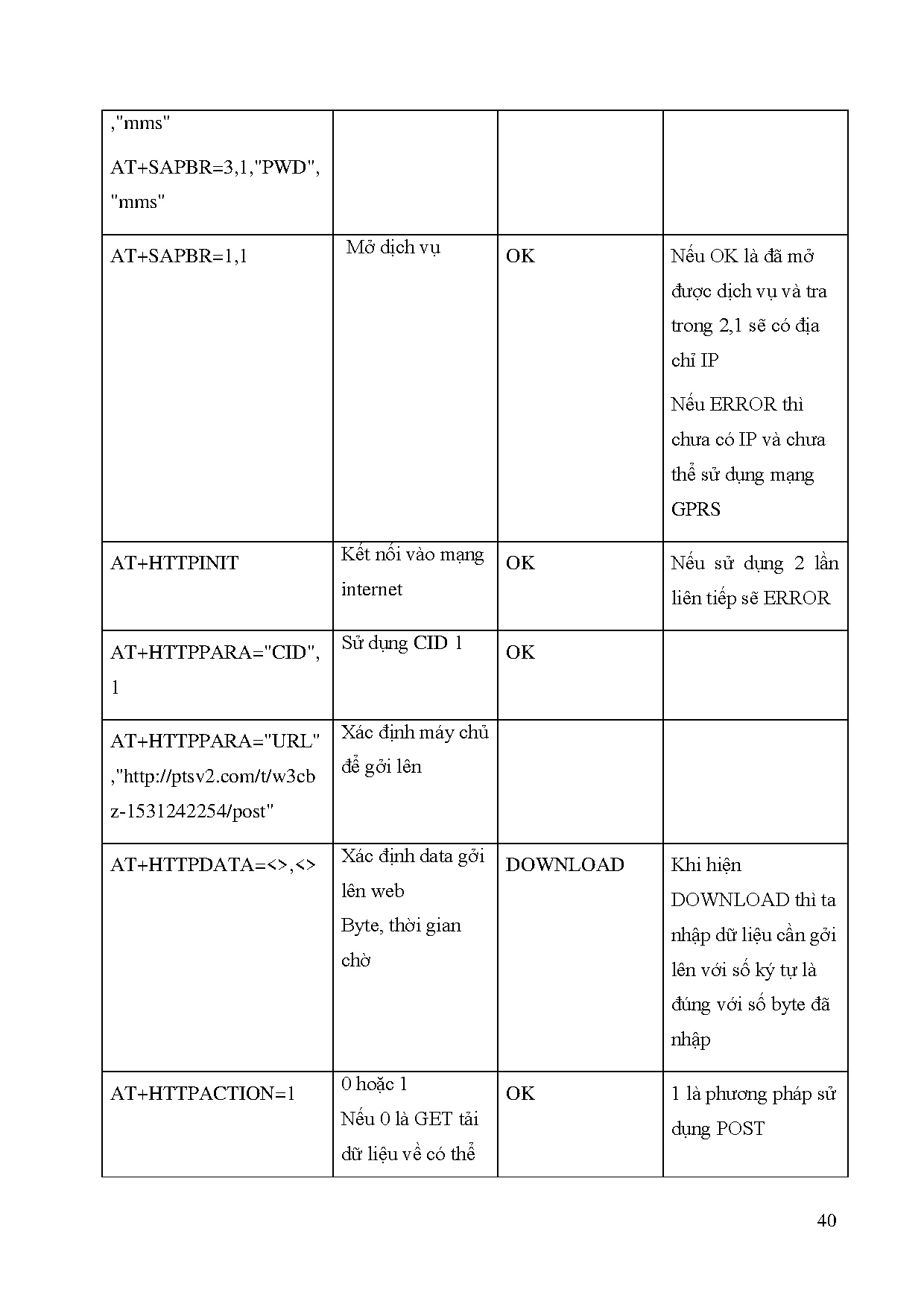 Ảnh một số trang tài liệu