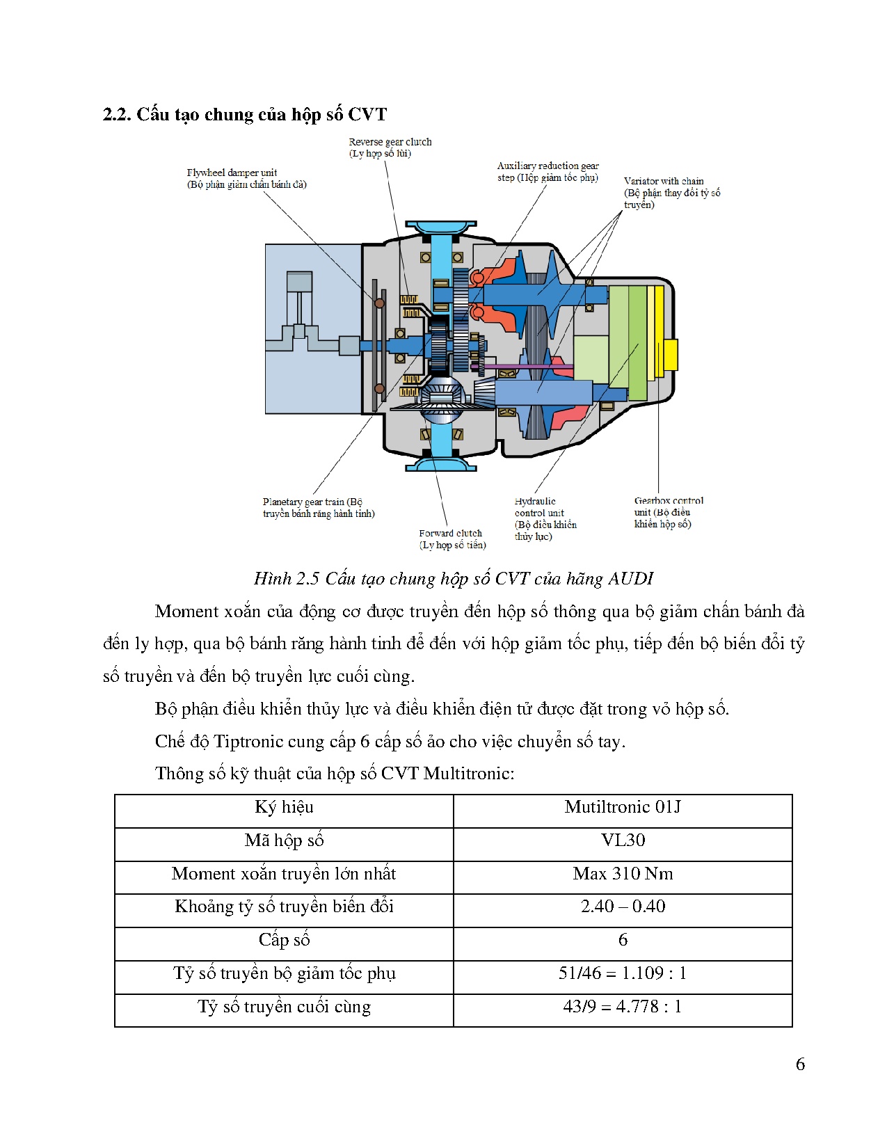Đồ án tốt nghiệp - Tìm hiểu hộp số CVT trên dòng xe hiện đại - Trang 21