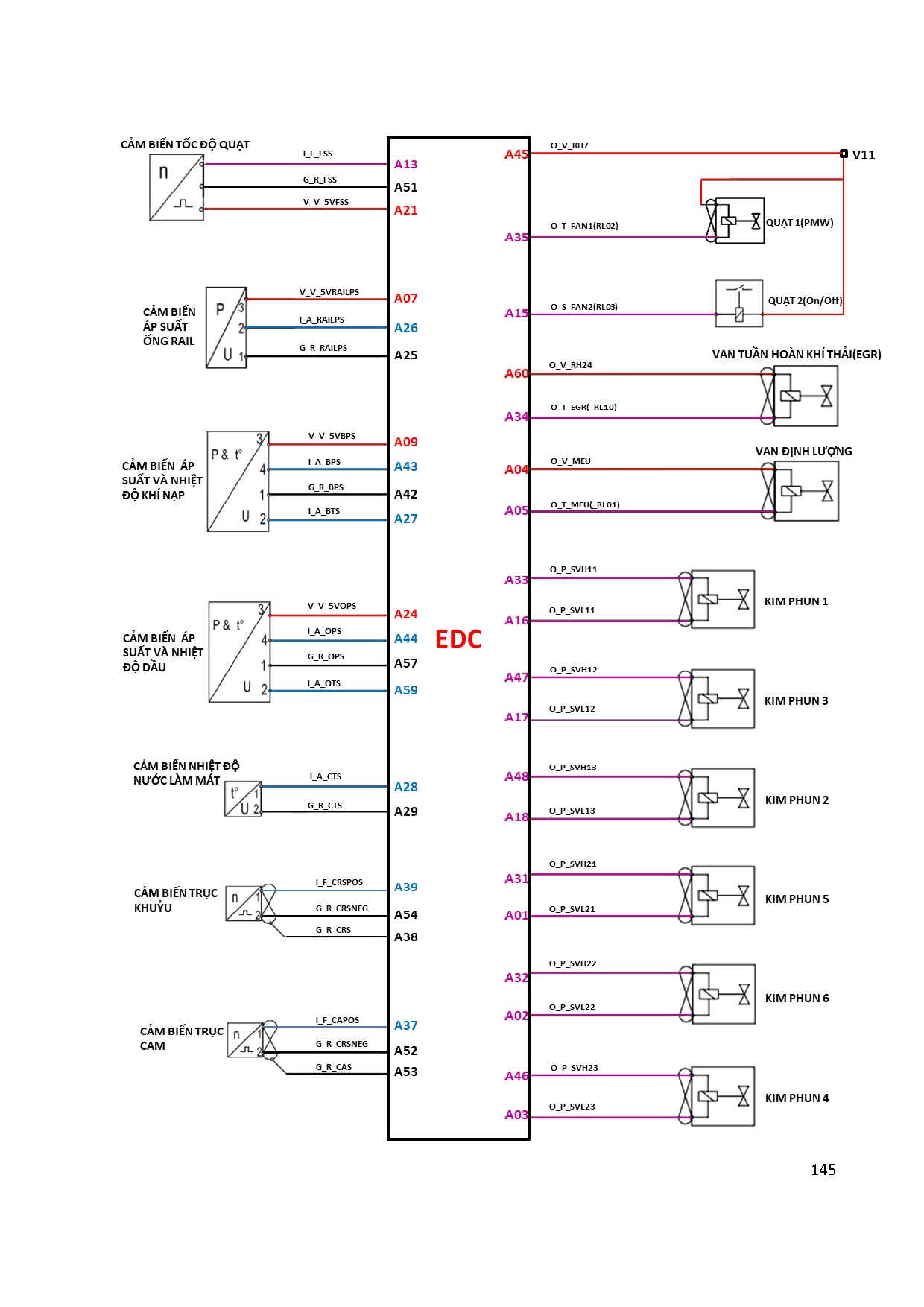 Đồ án tốt nghiệp - Thi công mô hình động cơ Diesel common rail Weichai - Trang 161