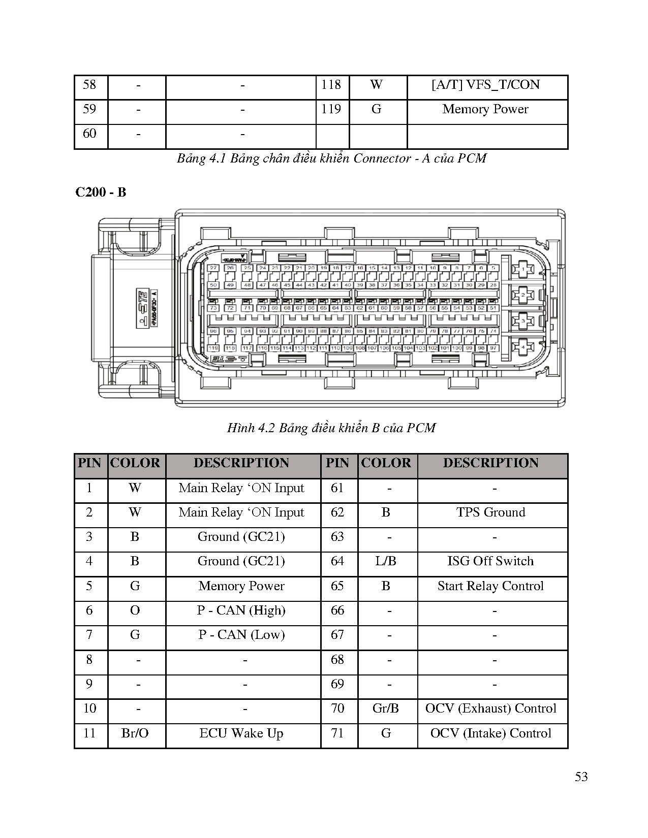 Đồ án tốt nghiệp - Chuyên đề động cơ Smartstream G2.5 MPI Theta III (MQ4) trên xe Kia Sorento 2022 - Trang 74