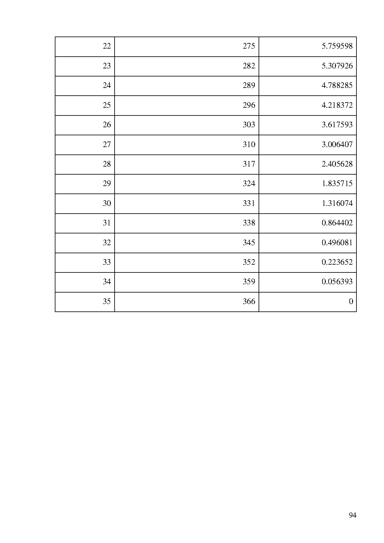 Ảnh một số trang tài liệu