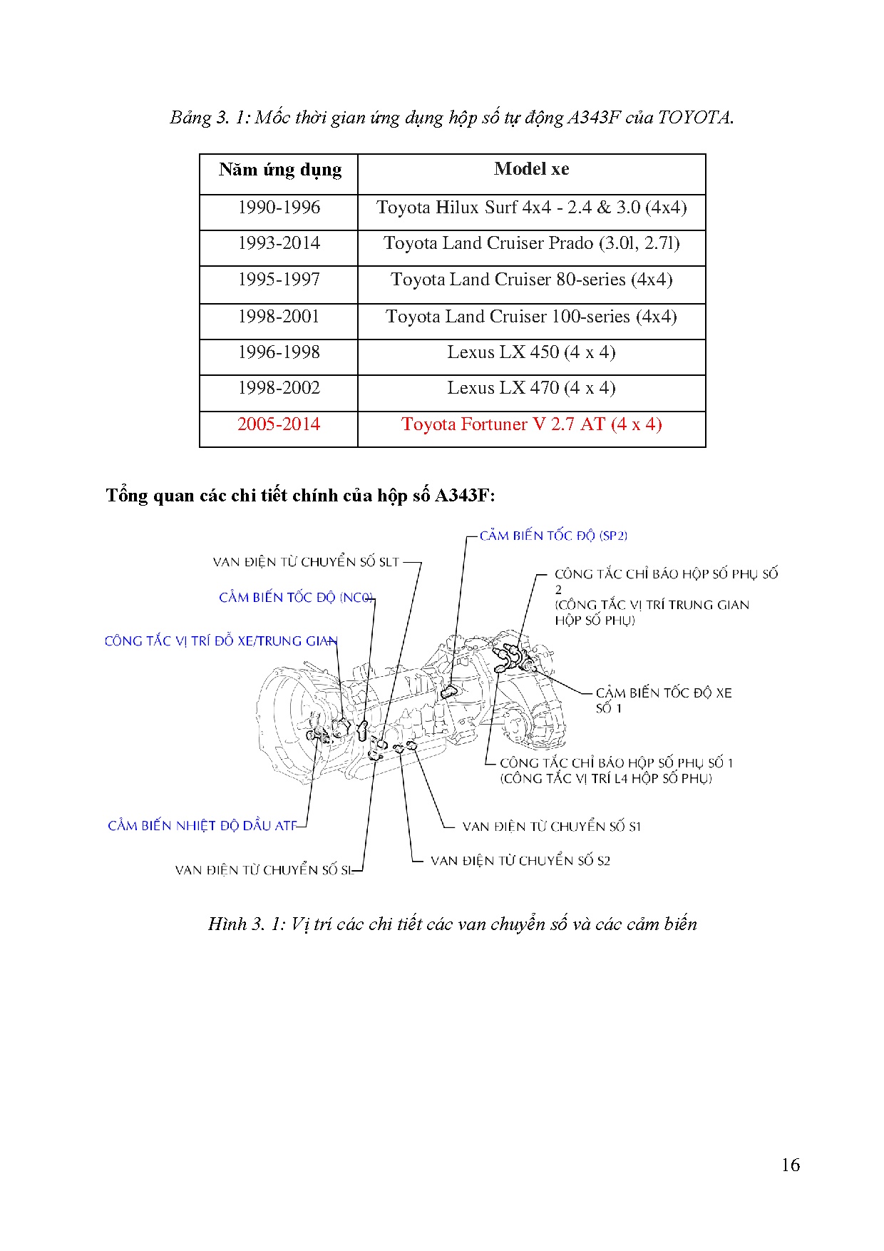 Ảnh một số trang tài liệu