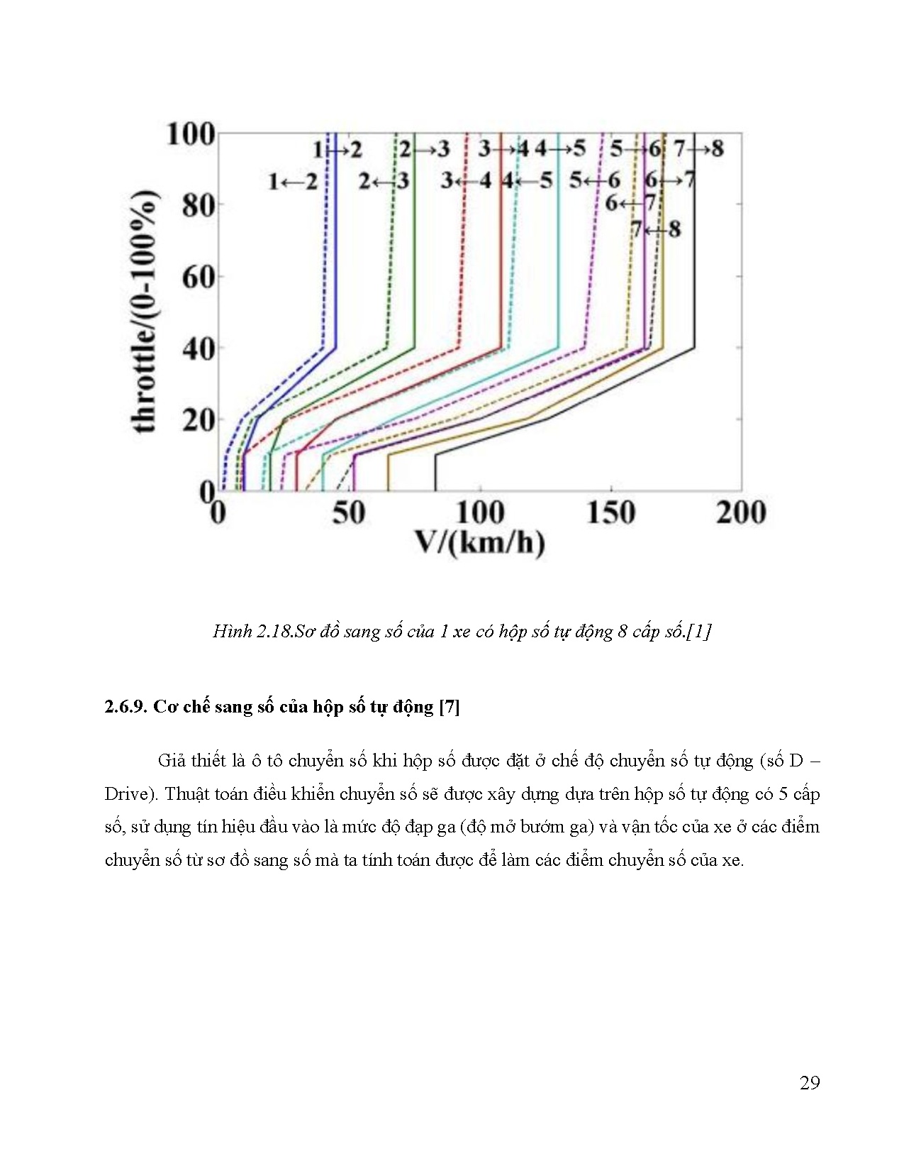 Đồ án tốt nghiệp - Xây dựng sơ đồ chuyển số của hộp số tự động 5AT honda accord 2.4L 2014 - Trang 48