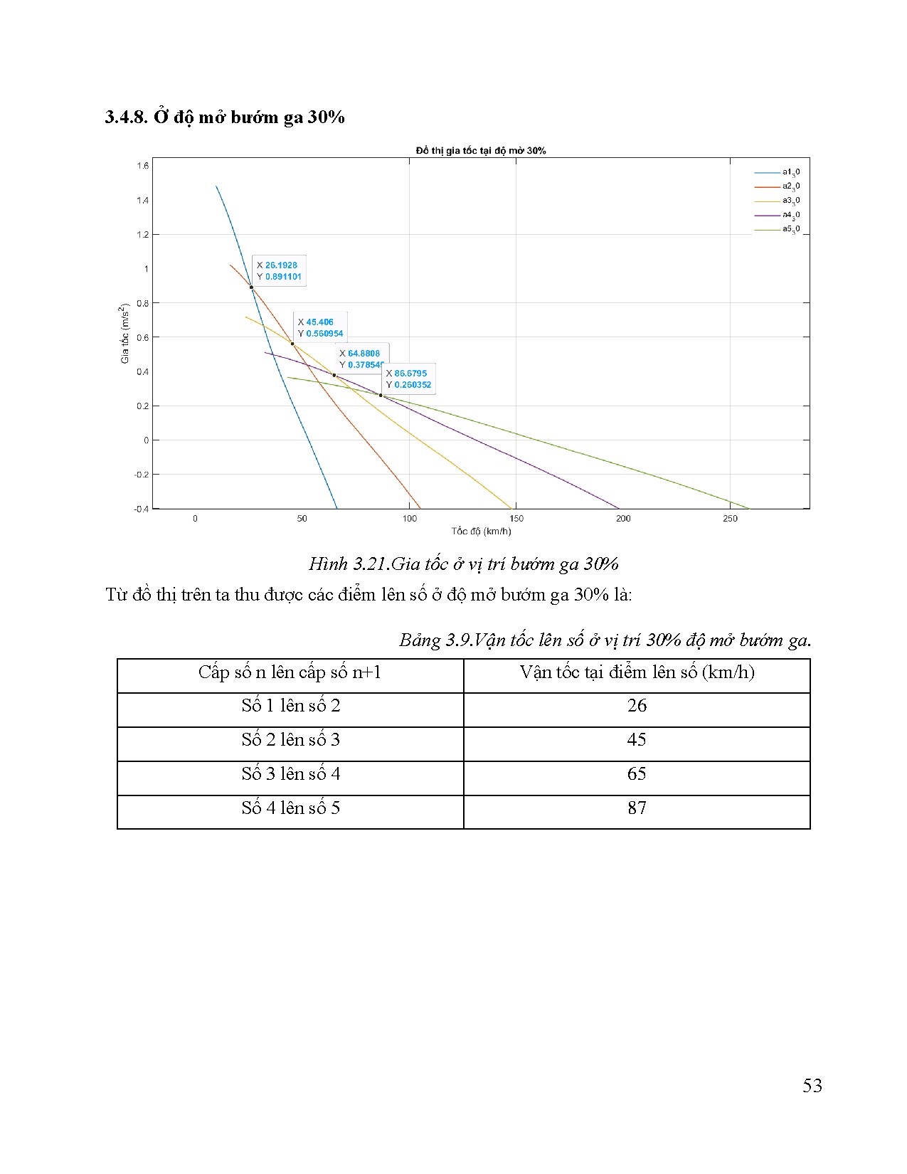 Đồ án tốt nghiệp - Xây dựng sơ đồ chuyển số của hộp số tự động 5AT honda accord 2.4L 2014 - Trang 72