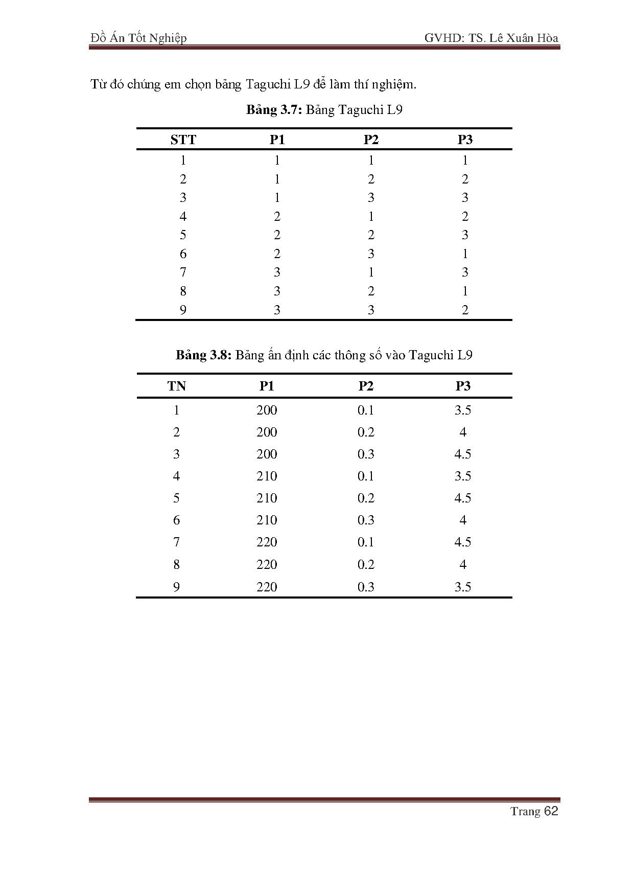Ảnh một số trang tài liệu