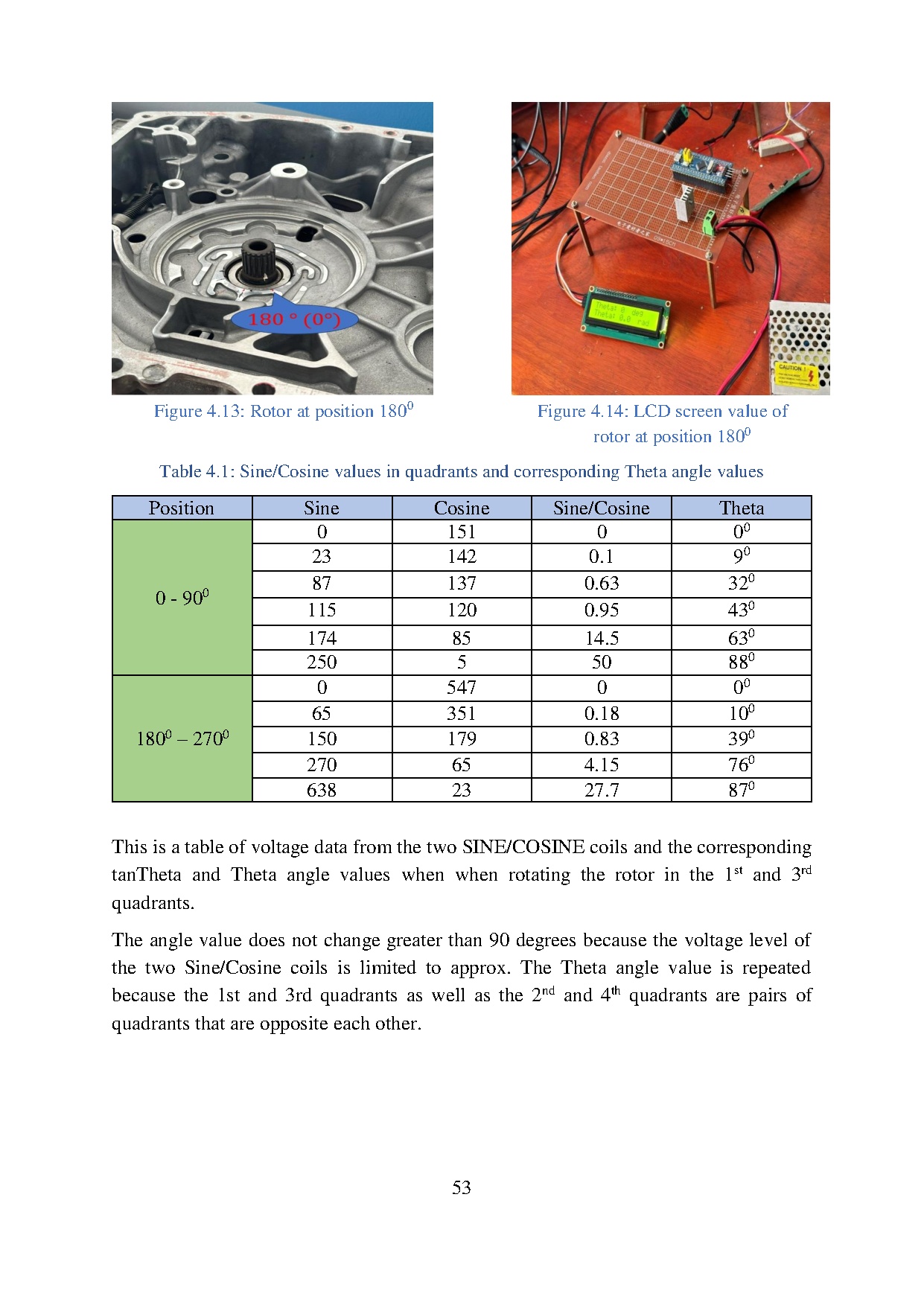 Đồ án tốt nghiệp - Analyzing the position sensor to control the PMSM in electric vehicles - Trang 68