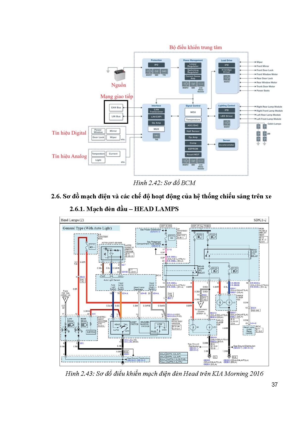 Đồ án tốt nghiệp - BỘ GIÁO DỤC VÀ ĐÀO TẠOTRƯỜNG ĐẠI HỌC SƯ PHẠM KỸ THUẬTTHÀNH PHỐ HỒ - Trang 55