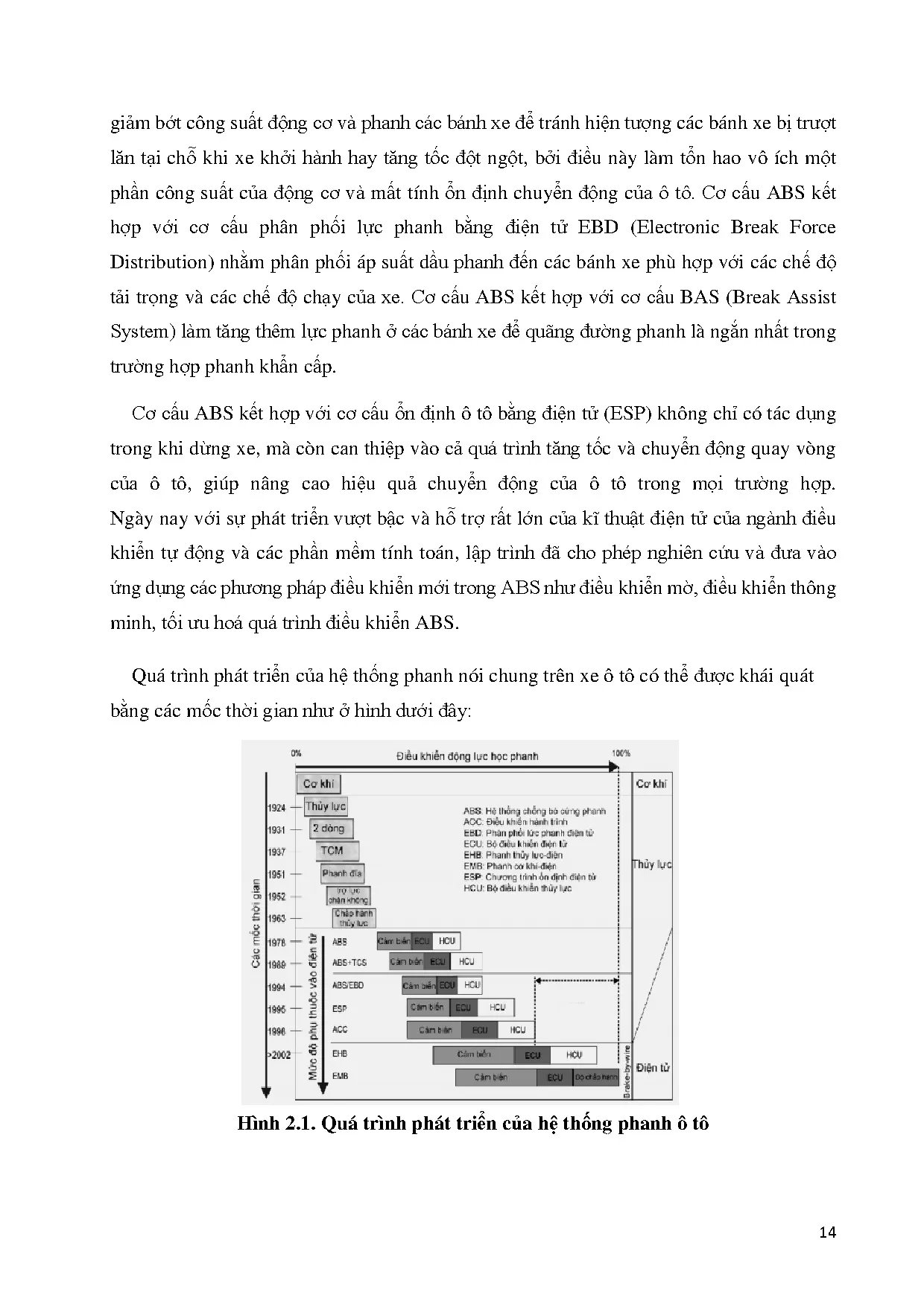 Đồ án tốt nghiệp - Nghiên cứu lý thuyết, thực hiện mô hình hệ thống phanh ABS trên ô tô đời mới - Trang 33