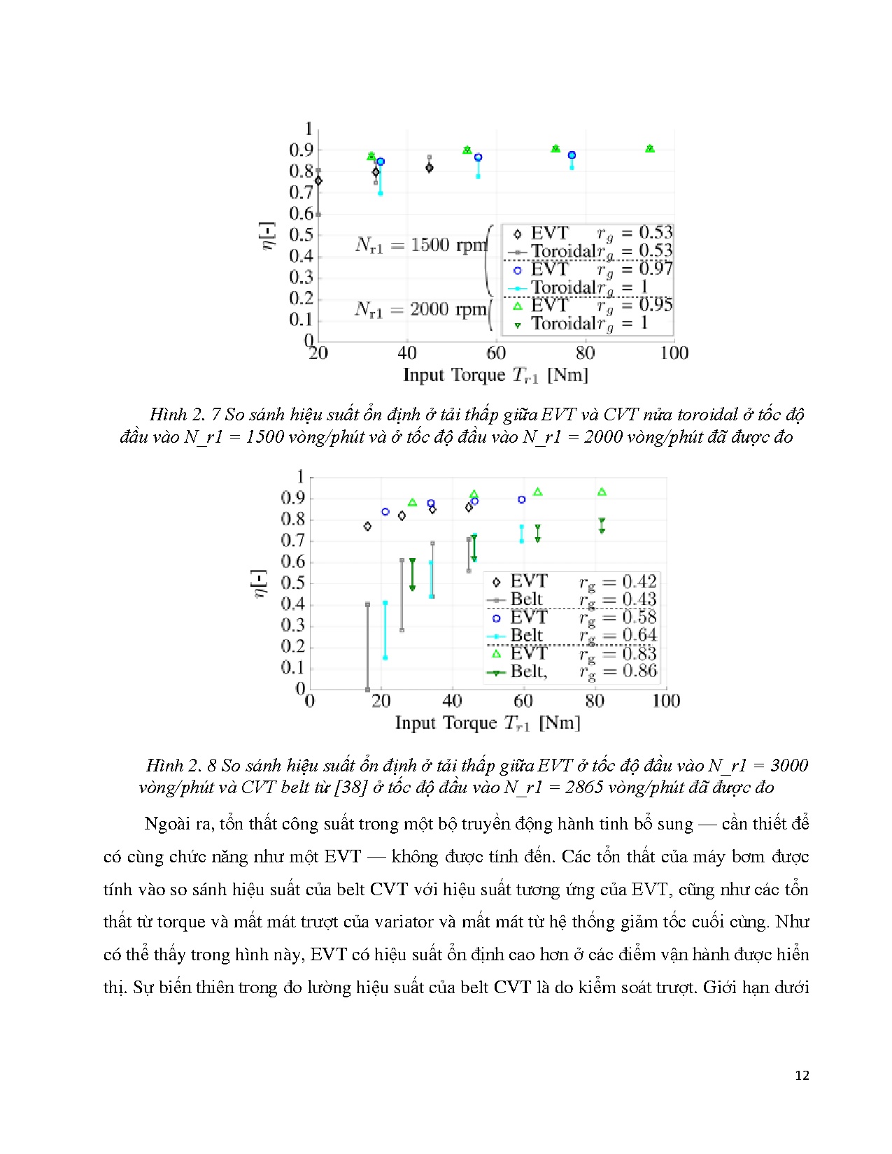 Đồ án tốt nghiệp - Nghiên cứu tổng quan các phương pháp điều khiển tối ưu hộp số CV - Trang 36