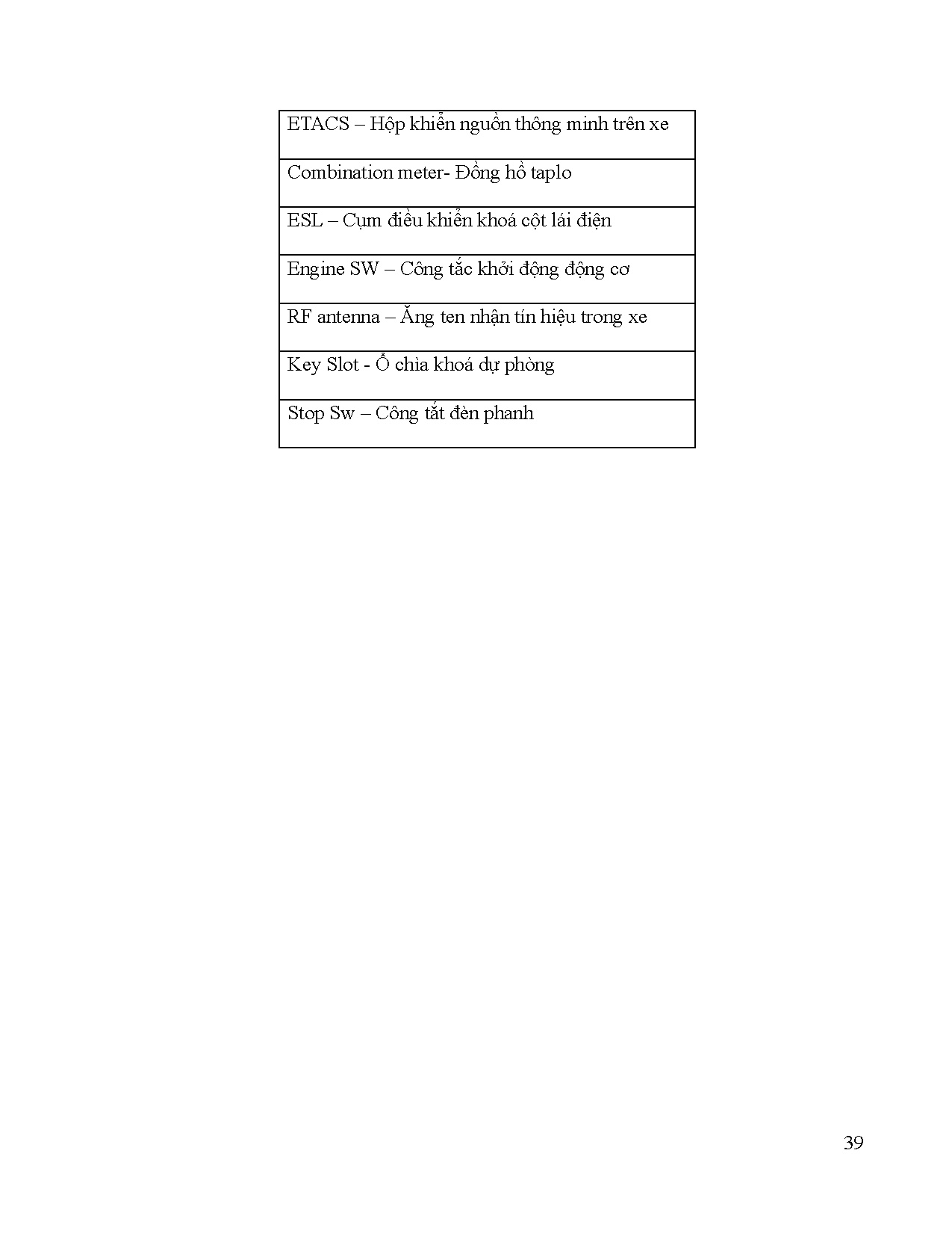 Đồ án tốt nghiệp - Thiết kế, thực hiện mô hình giảng dạy hệ thống khởi động dùng Smartkey trên XMA 2 - Trang 55