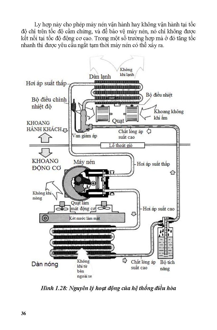 Giáo trình hệ thống máy tính điều khiển ô tô (HCMUTE) - Trang 36