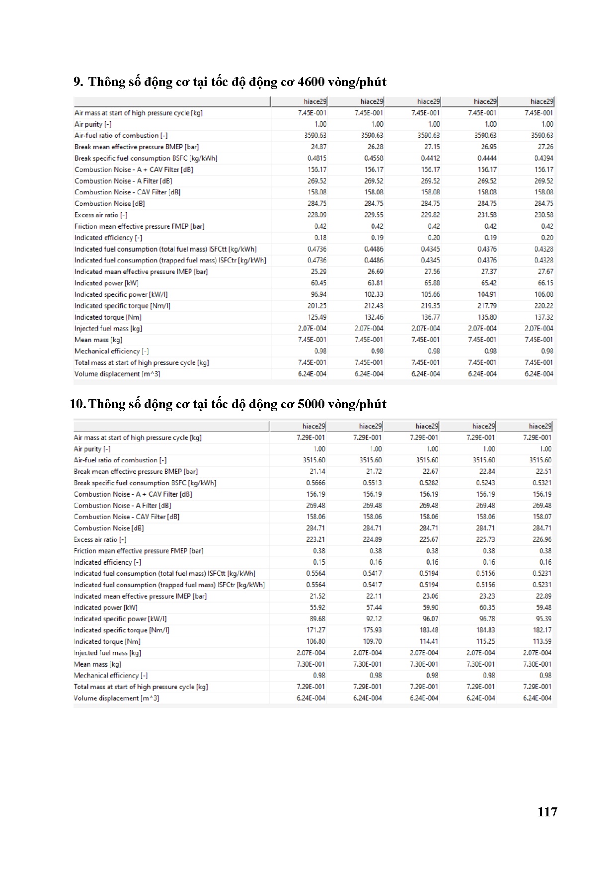Ảnh một số trang tài liệu
