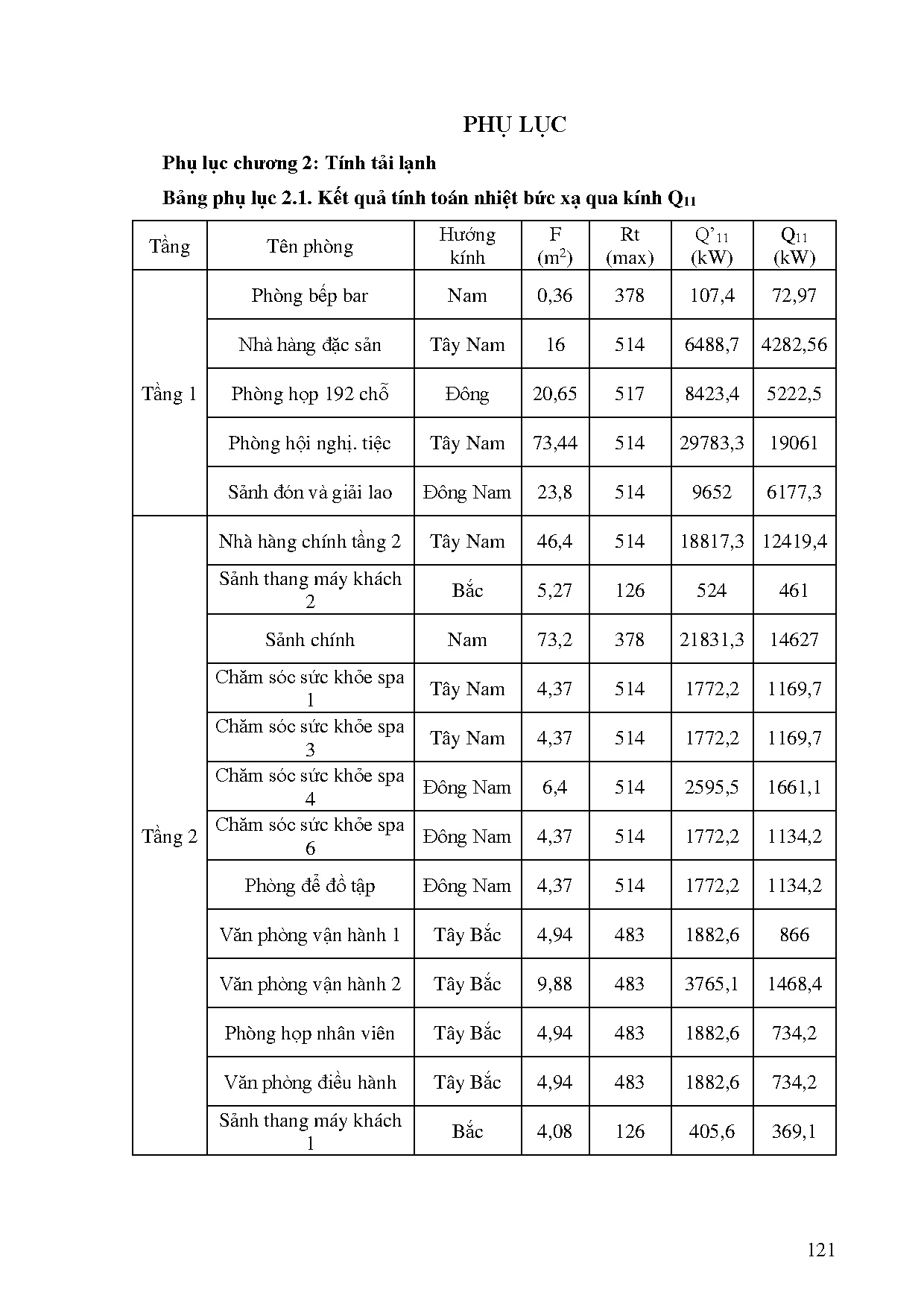 Đồ án tốt nghiệp - Tính toán kiểm tra, dựng revit hệ thống HVAC và mô phỏng điều kiện tiện nghi KSH - Trang 141