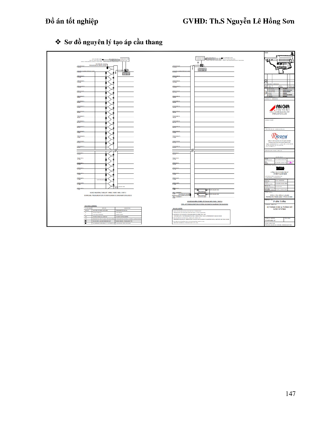 Đồ án tốt nghiệp - Tính toán kiểm tra hệ thống điều hòa không khí và triển khai bằng Revit CCRPQ 7 - Trang 170