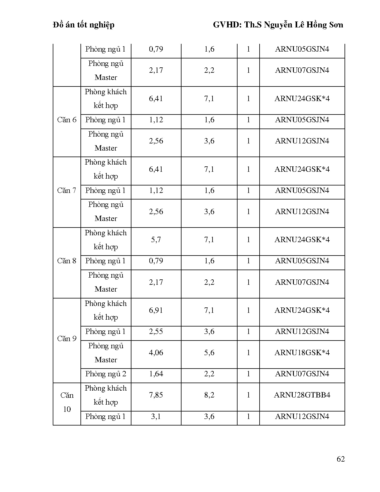 Đồ án tốt nghiệp - Tính toán kiểm tra hệ thống điều hòa không khí và triển khai bằng Revit CCRPQ 7 - Trang 85
