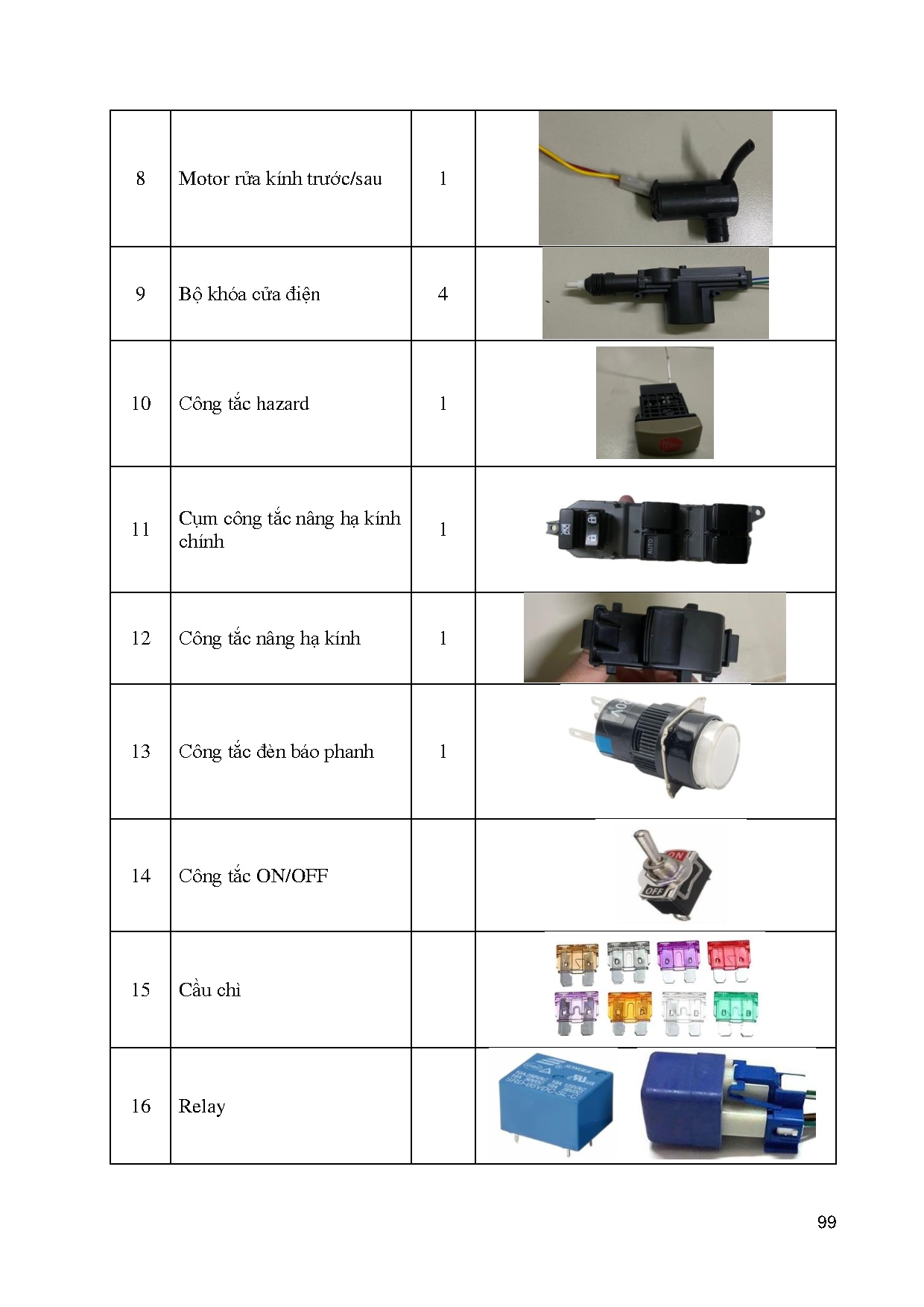 Đồ án tốt nghiệp - Thiết kế, thực hiện mô hình hệ thống điện thân xe Toyota Vios phục vụ giảng dạy - Trang 121