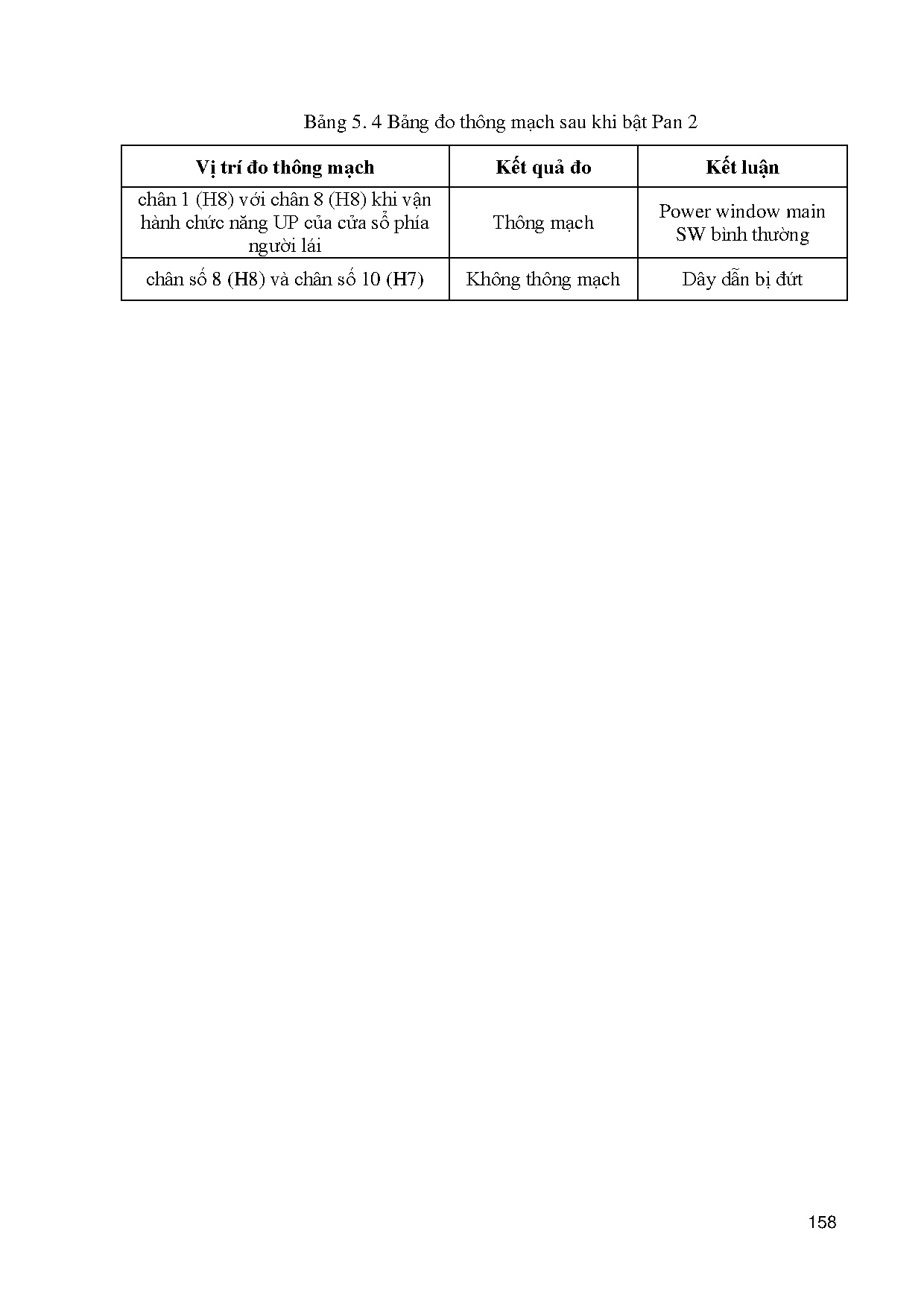 Đồ án tốt nghiệp - Thiết kế, thực hiện mô hình hệ thống điện thân xe Toyota Vios phục vụ giảng dạy - Trang 181