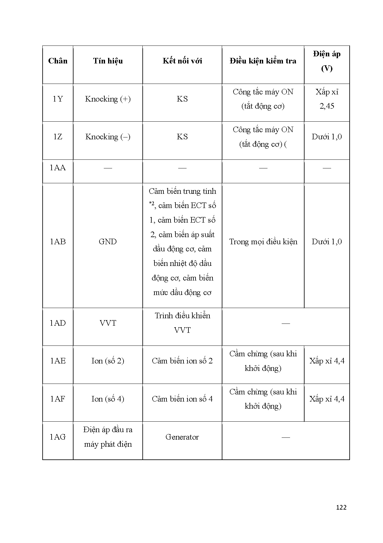 Đồ án tốt nghiệp - Chuyên đề động cơ SKYACTIV-G - Trang 146