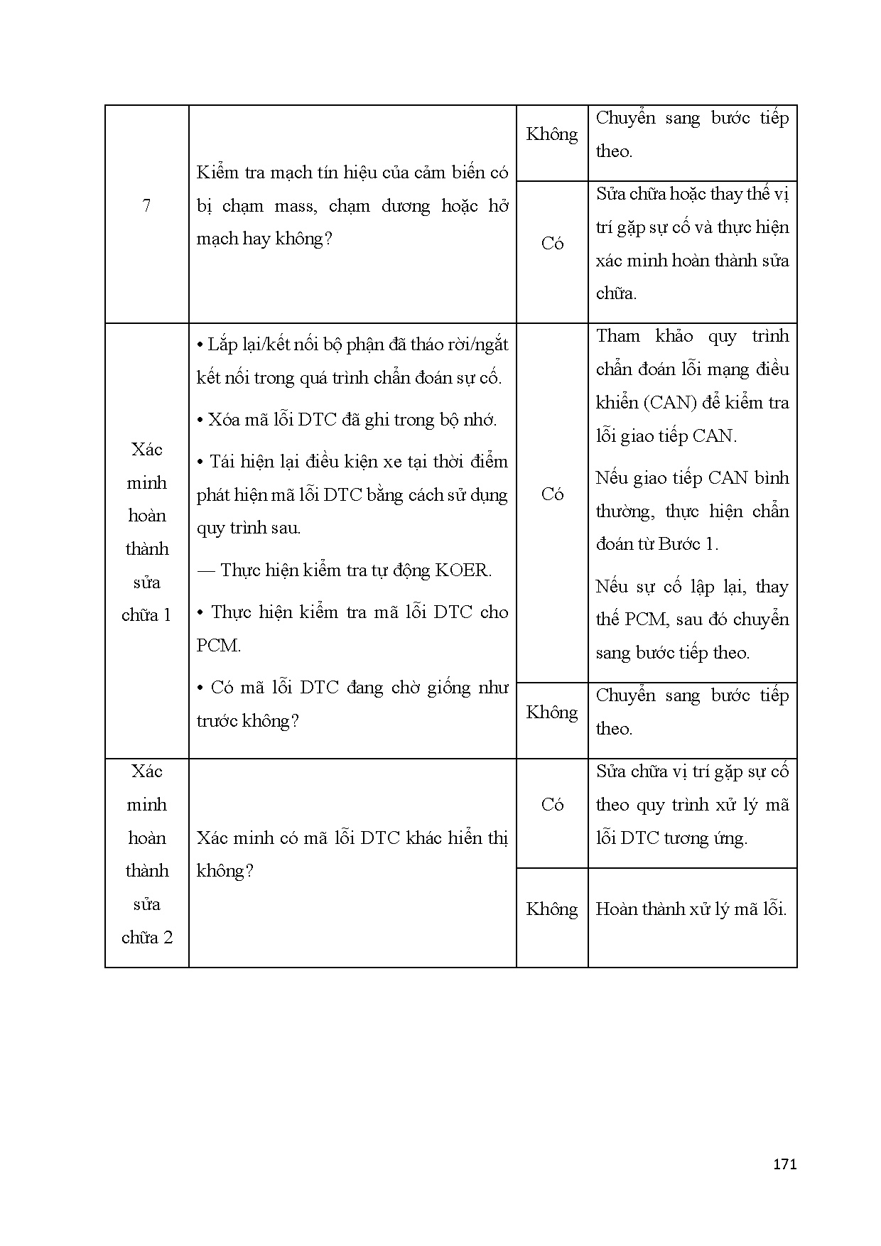 Đồ án tốt nghiệp - Chuyên đề động cơ SKYACTIV-G - Trang 195