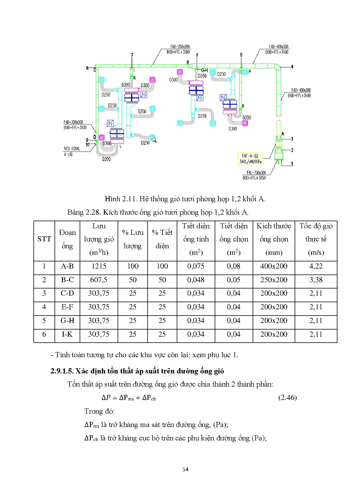 Đồ án tốt nghiệp - Tính toán kiểm tra hệ thống điều hòa không khí và DMH 3 CDÁTTTLWTCEBDĐÁTNNCNKTN - Trang 72