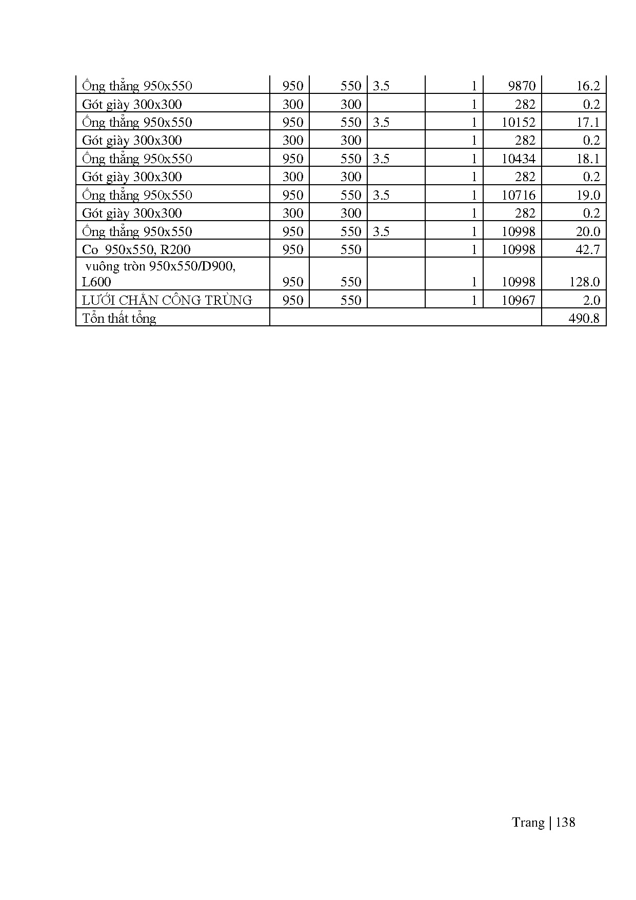 Ảnh một số trang tài liệu