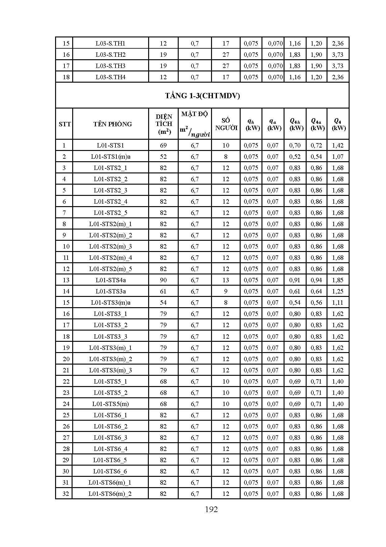 Ảnh một số trang tài liệu