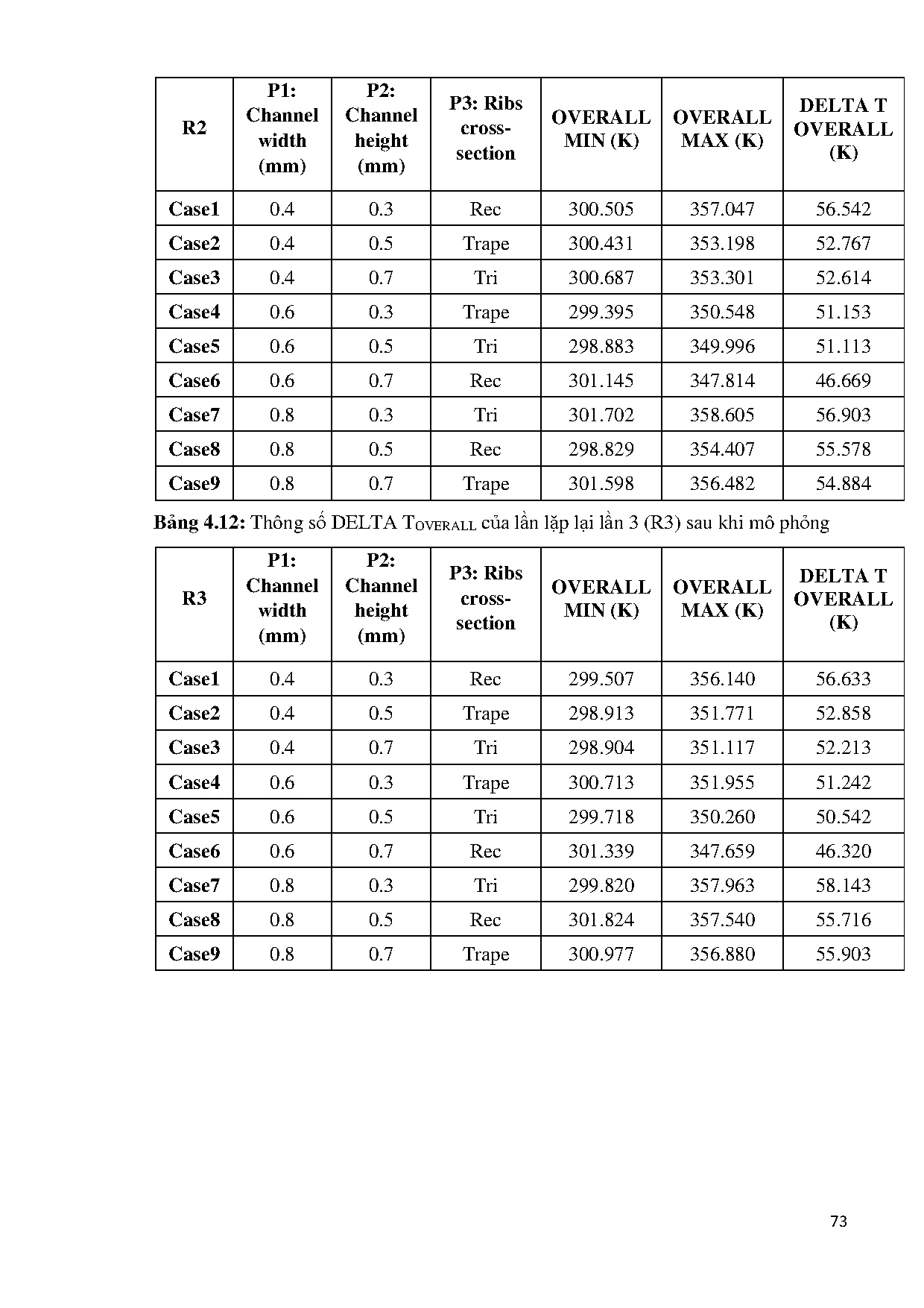 Ảnh một số trang tài liệu