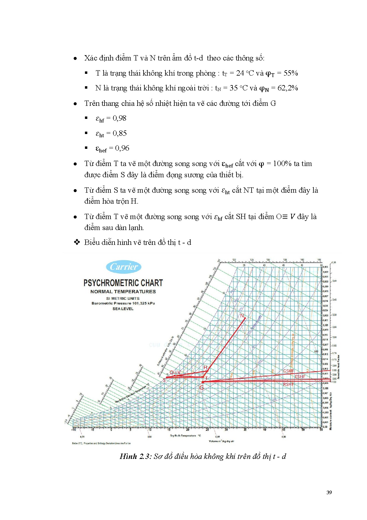 Ảnh một số trang tài liệu
