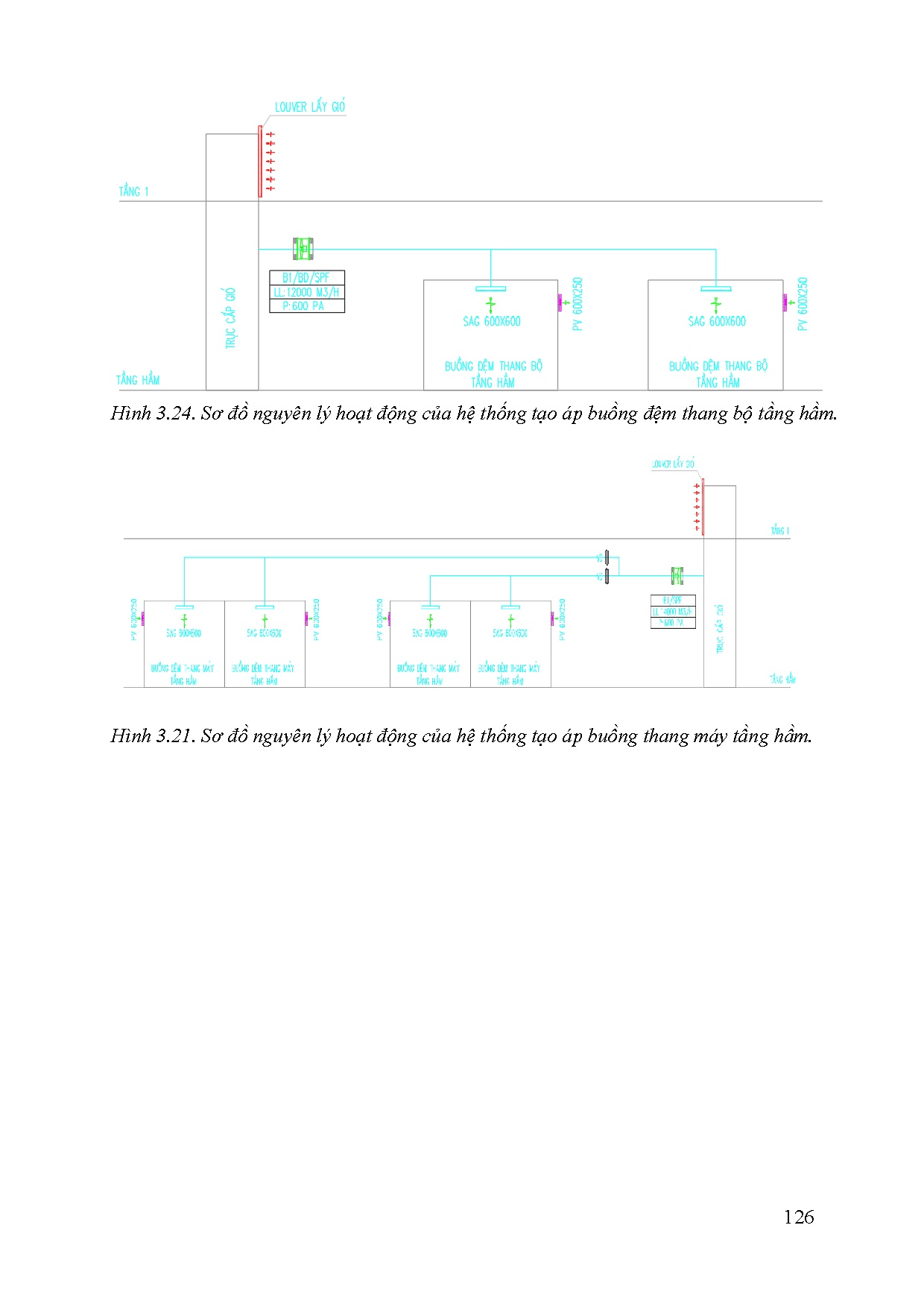Đồ án tốt nghiệp - Tính toán kiểm tra và dựng model revit hệ thống điều hòa không KGCDÁKSAMWPY - Trang 149