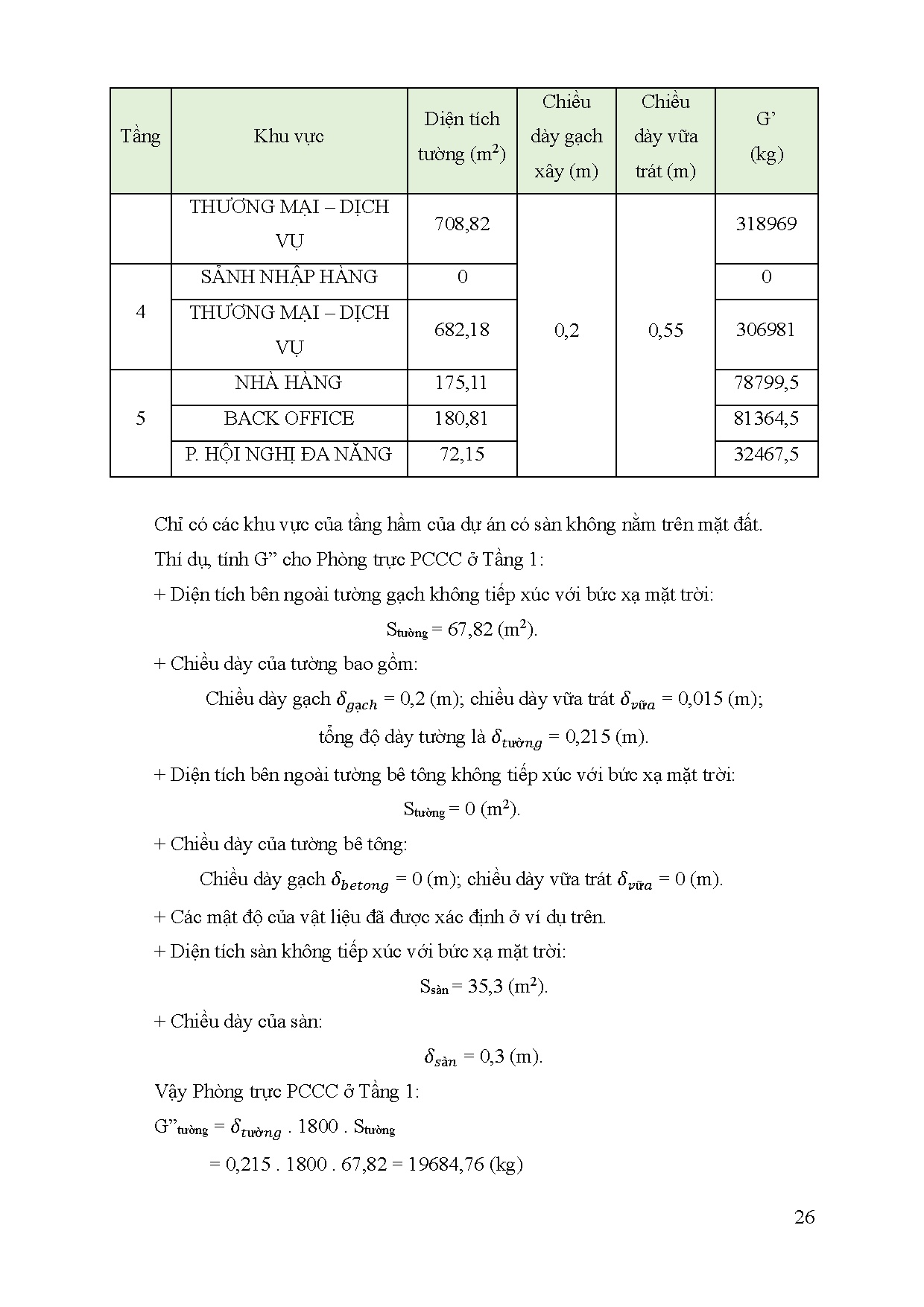 Đồ án tốt nghiệp - Tính toán kiểm tra và dựng model revit hệ thống điều hòa không KGCDÁKSAMWPY - Trang 49