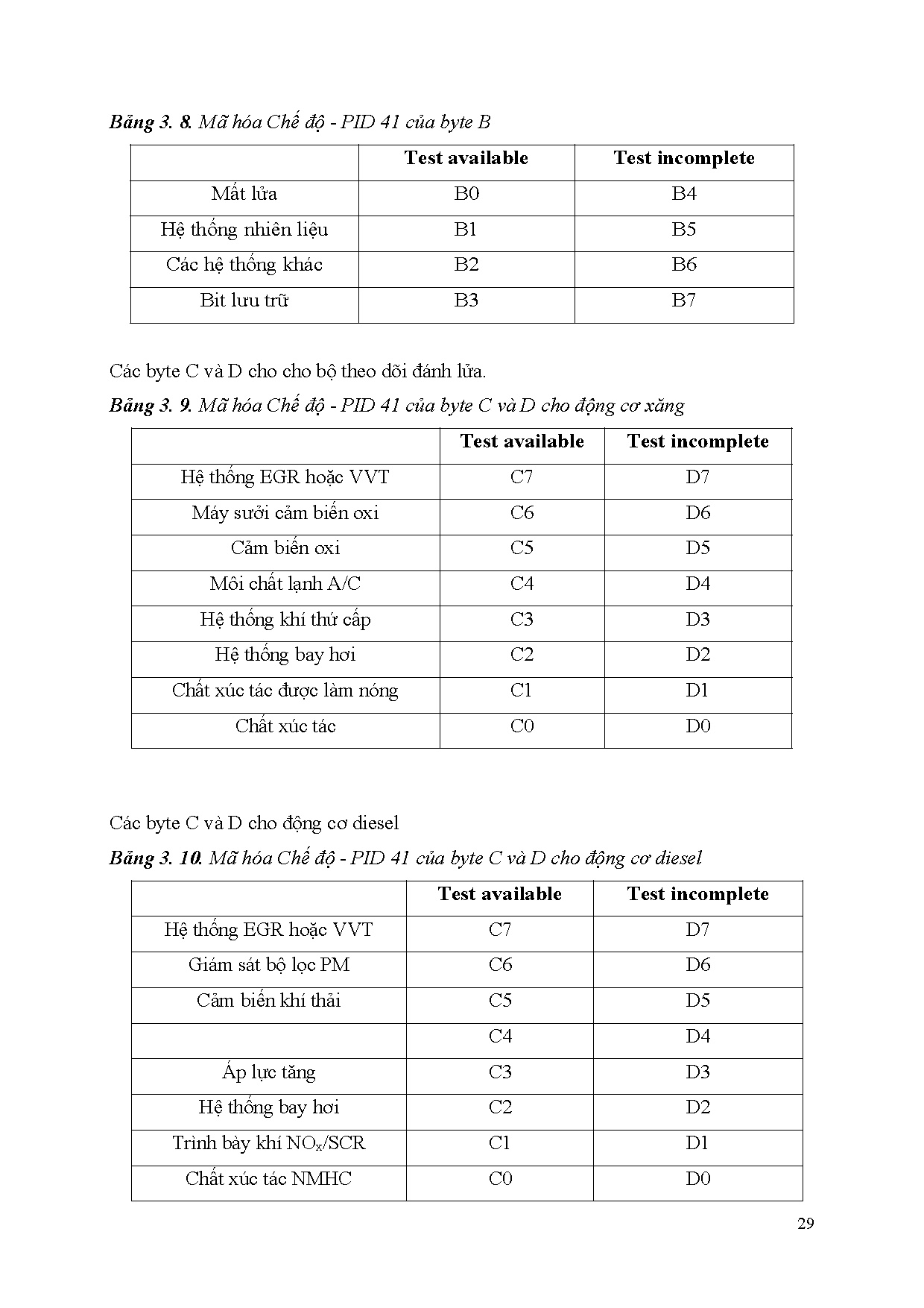 Đồ án tốt nghiệp - Nghiên cứu, thử nghiệm giao diện tiện nghi thông minh trên ô tô cho màn hình A - Trang 47